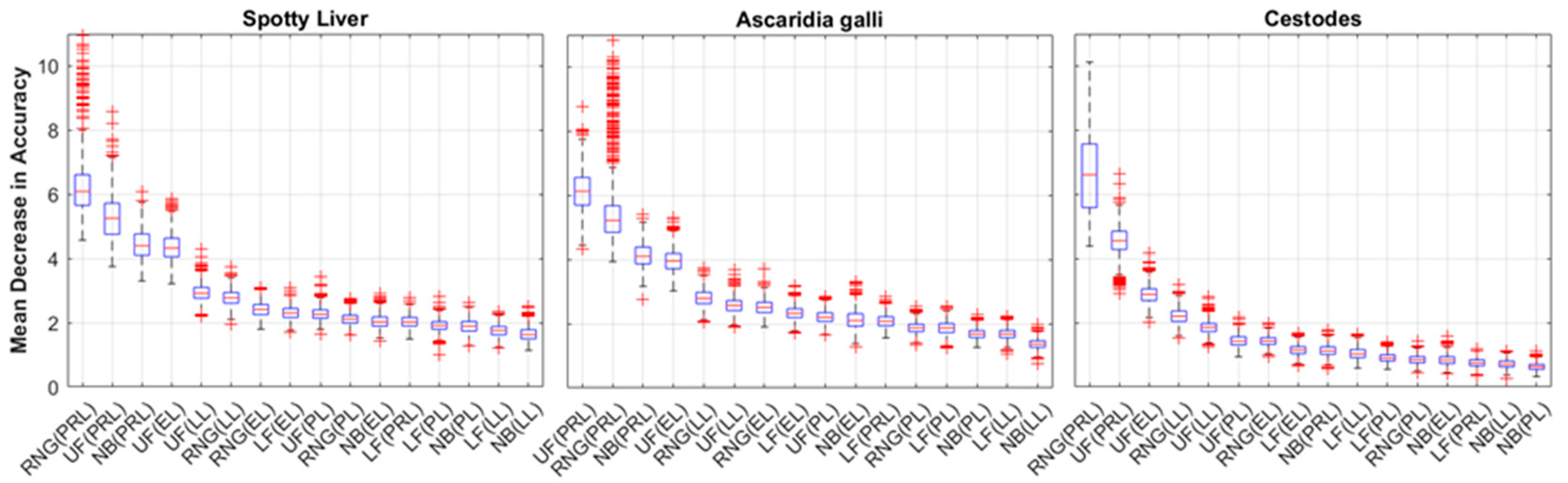 Animals 13 01202 g006 Animals 13 01202 g006