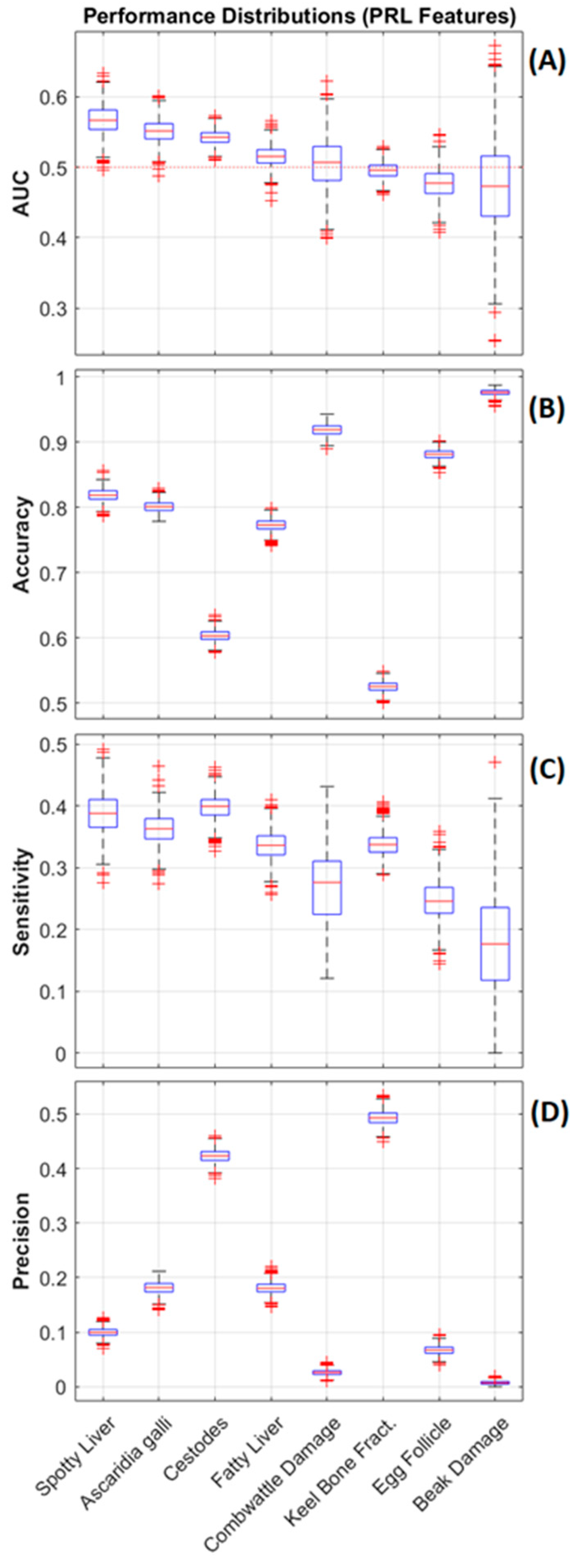 Animals 13 01202 g007 Animals 13 01202 g007
