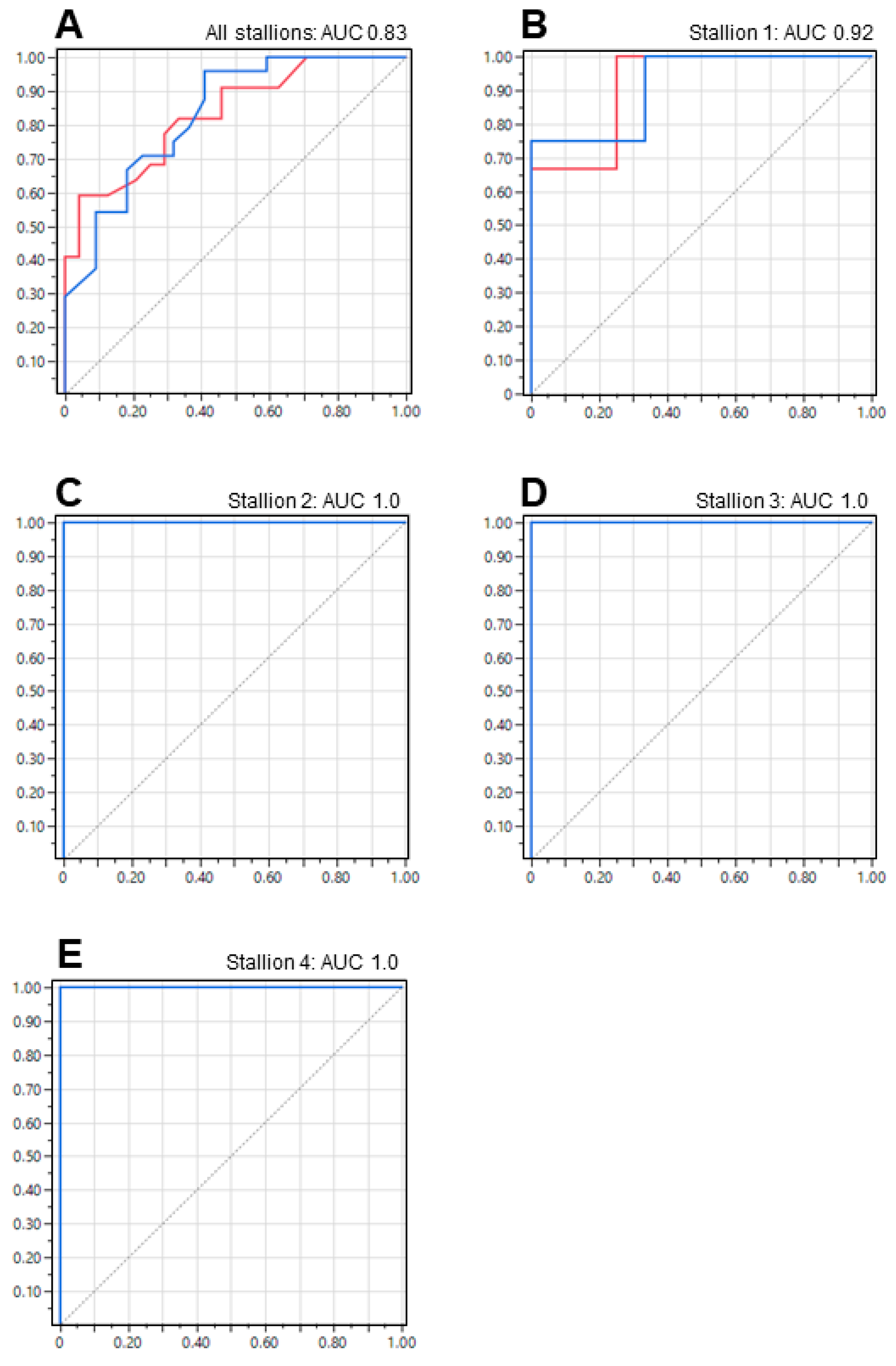 Animals 13 01203 g006