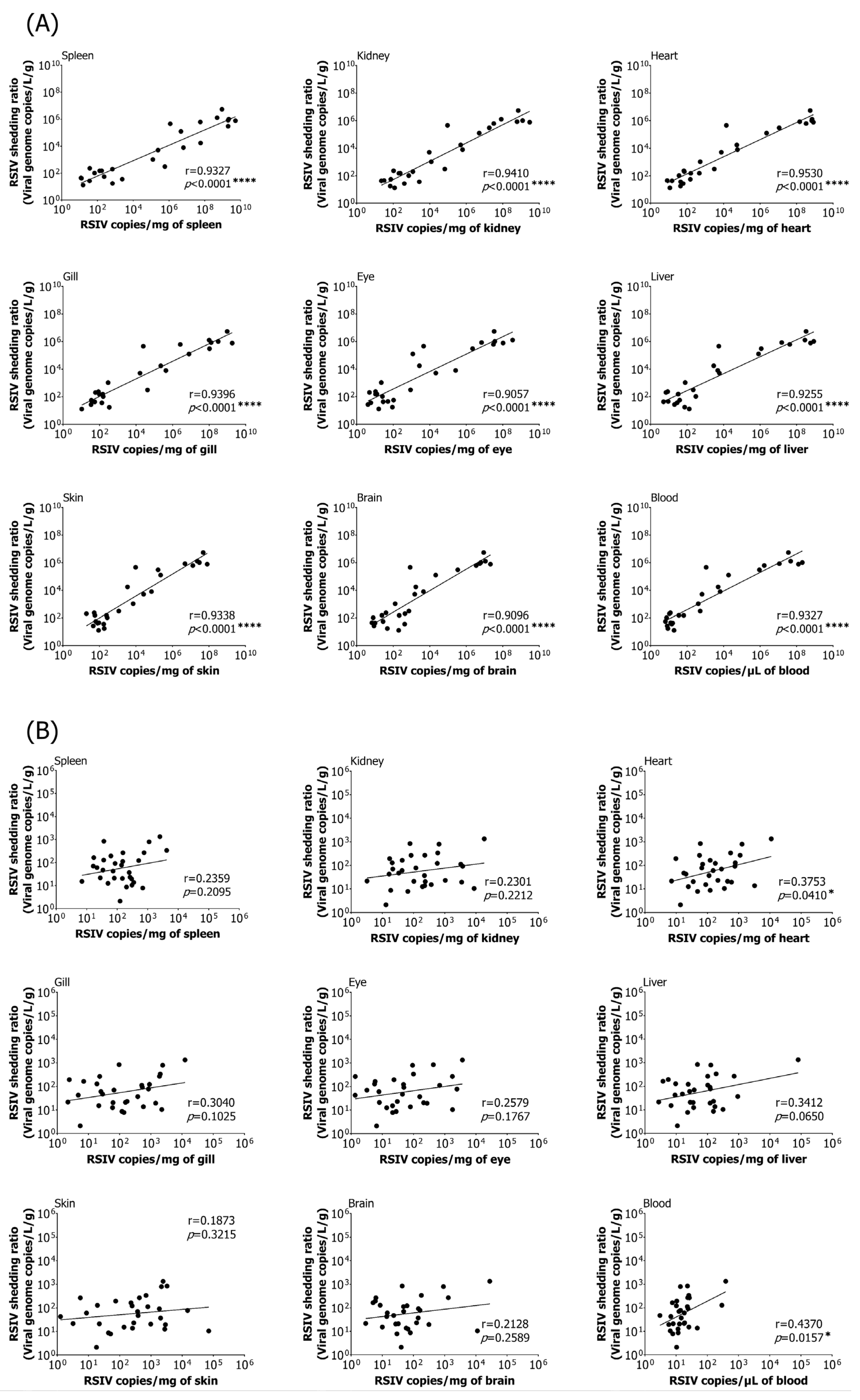 Animals 13 01210 g003 Animals 13 01210 g003