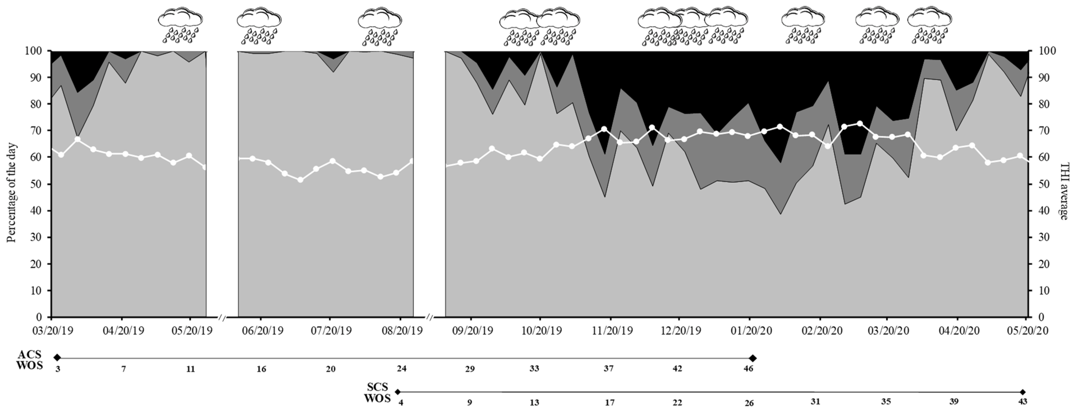 Animals 13 01211 g001 Animals 13 01211 g001