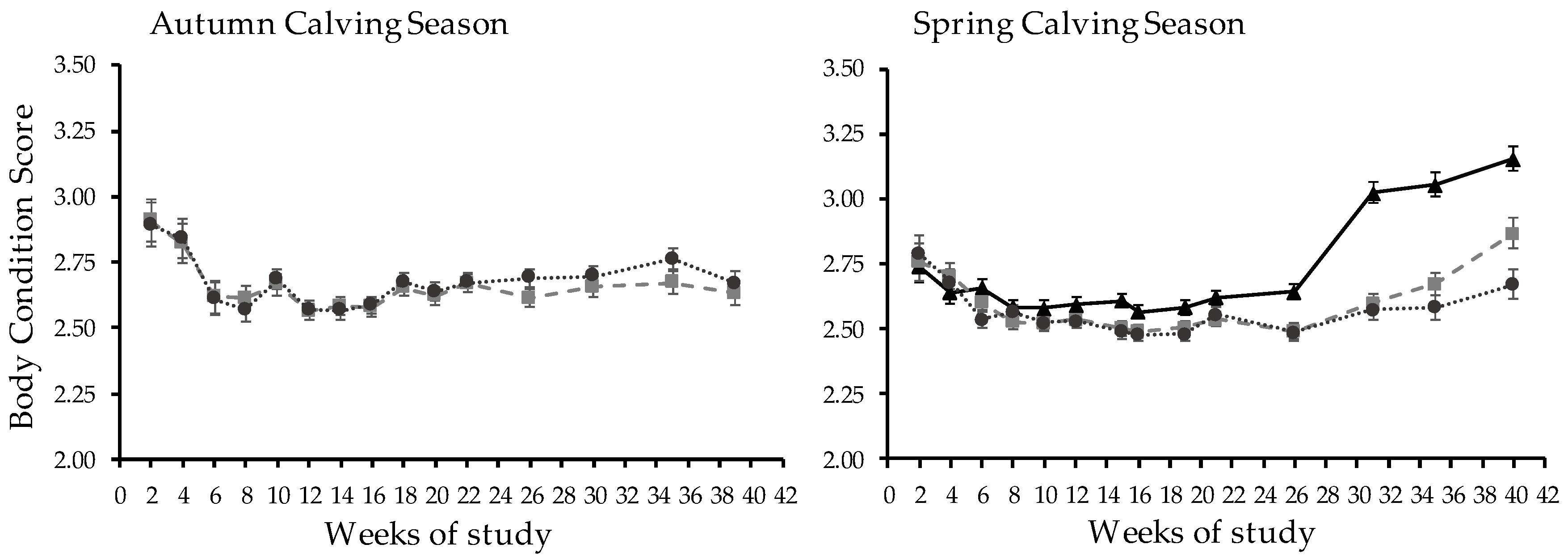 Animals 13 01211 g003 Animals 13 01211 g003