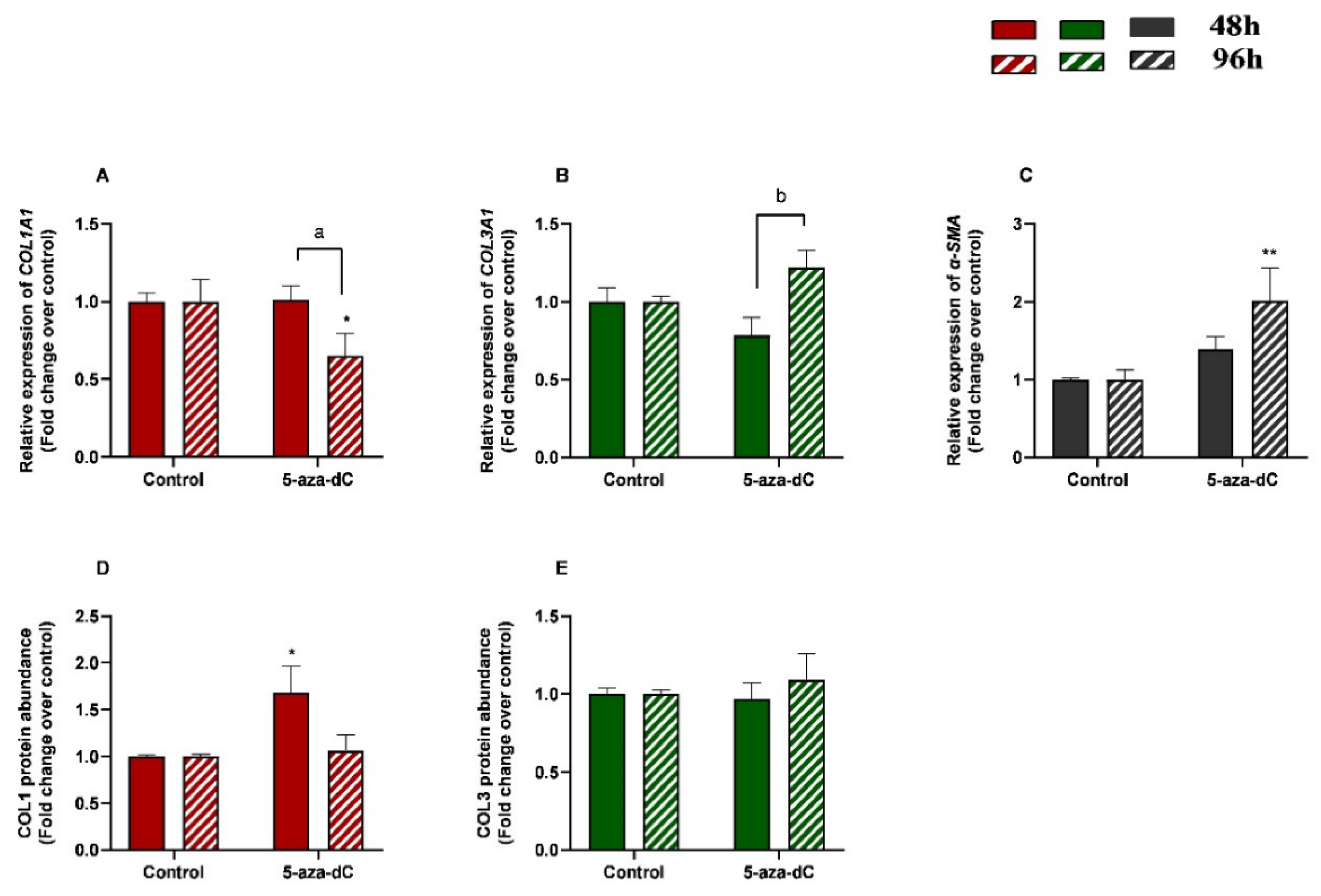 Animals 13 01212 g006