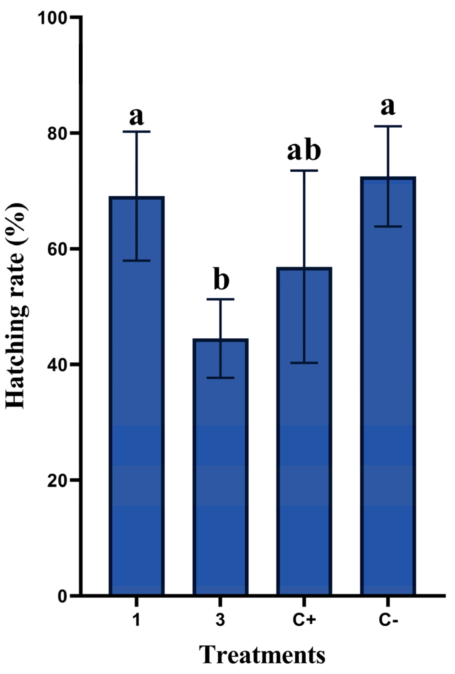 Animals 13 01217 g001 Animals 13 01217 g001