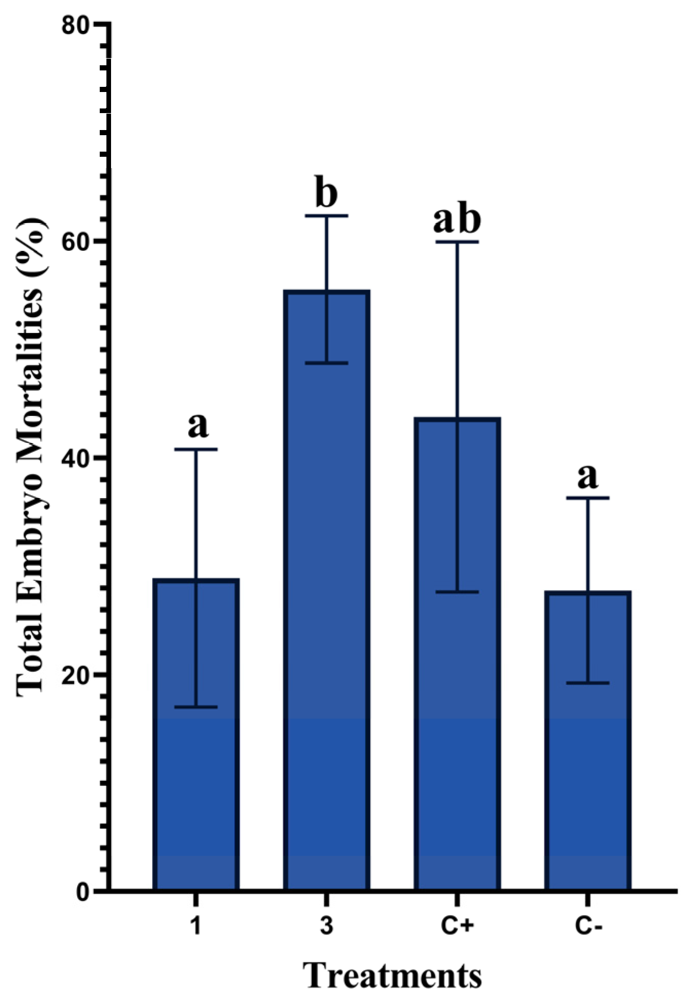 Animals 13 01217 g002 Animals 13 01217 g002