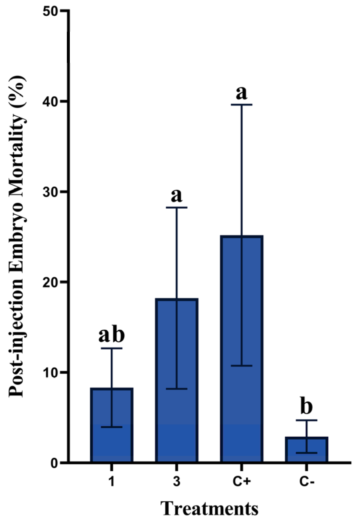 Animals 13 01217 g003 Animals 13 01217 g003