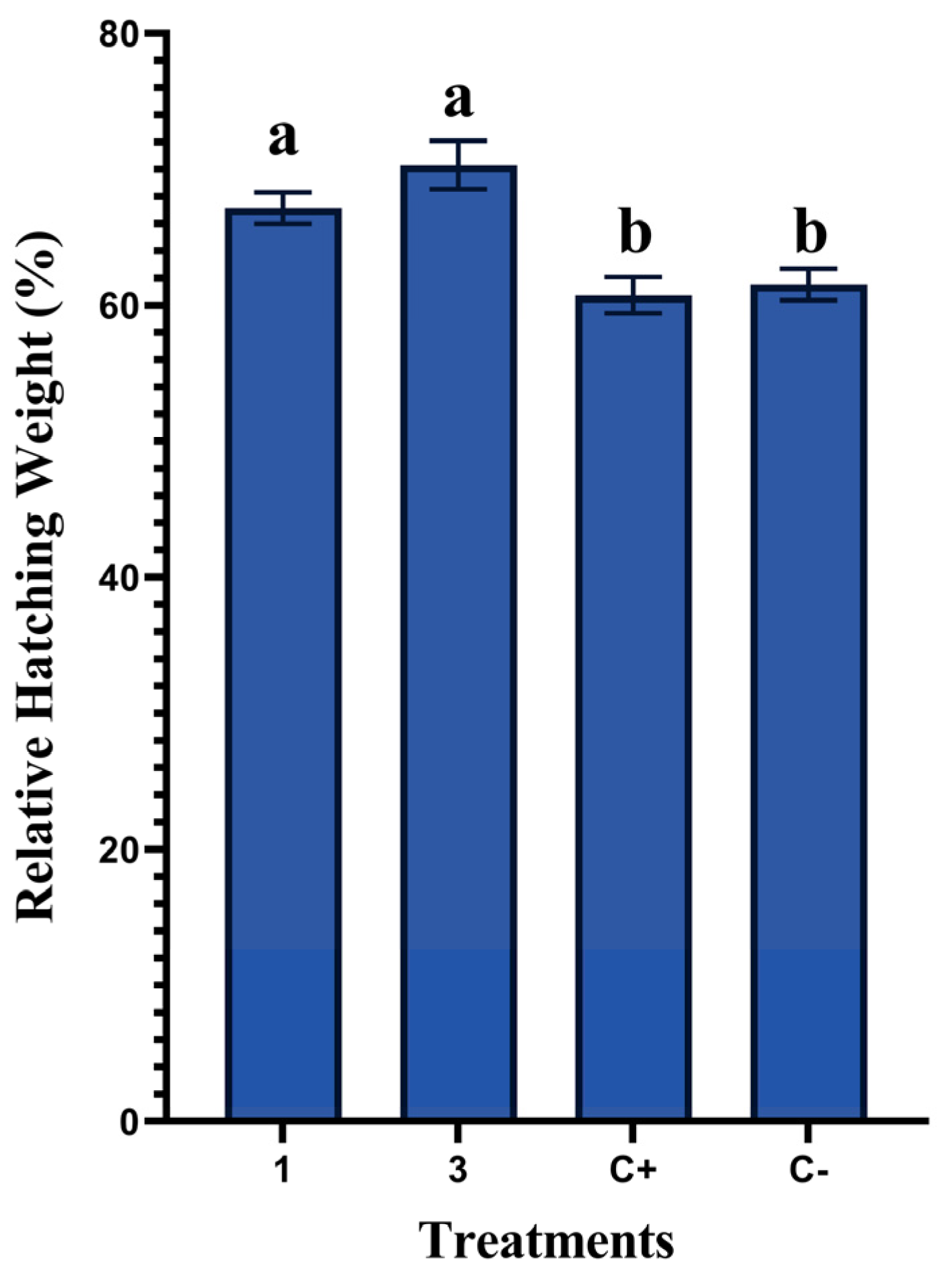 Animals 13 01217 g004 Animals 13 01217 g004