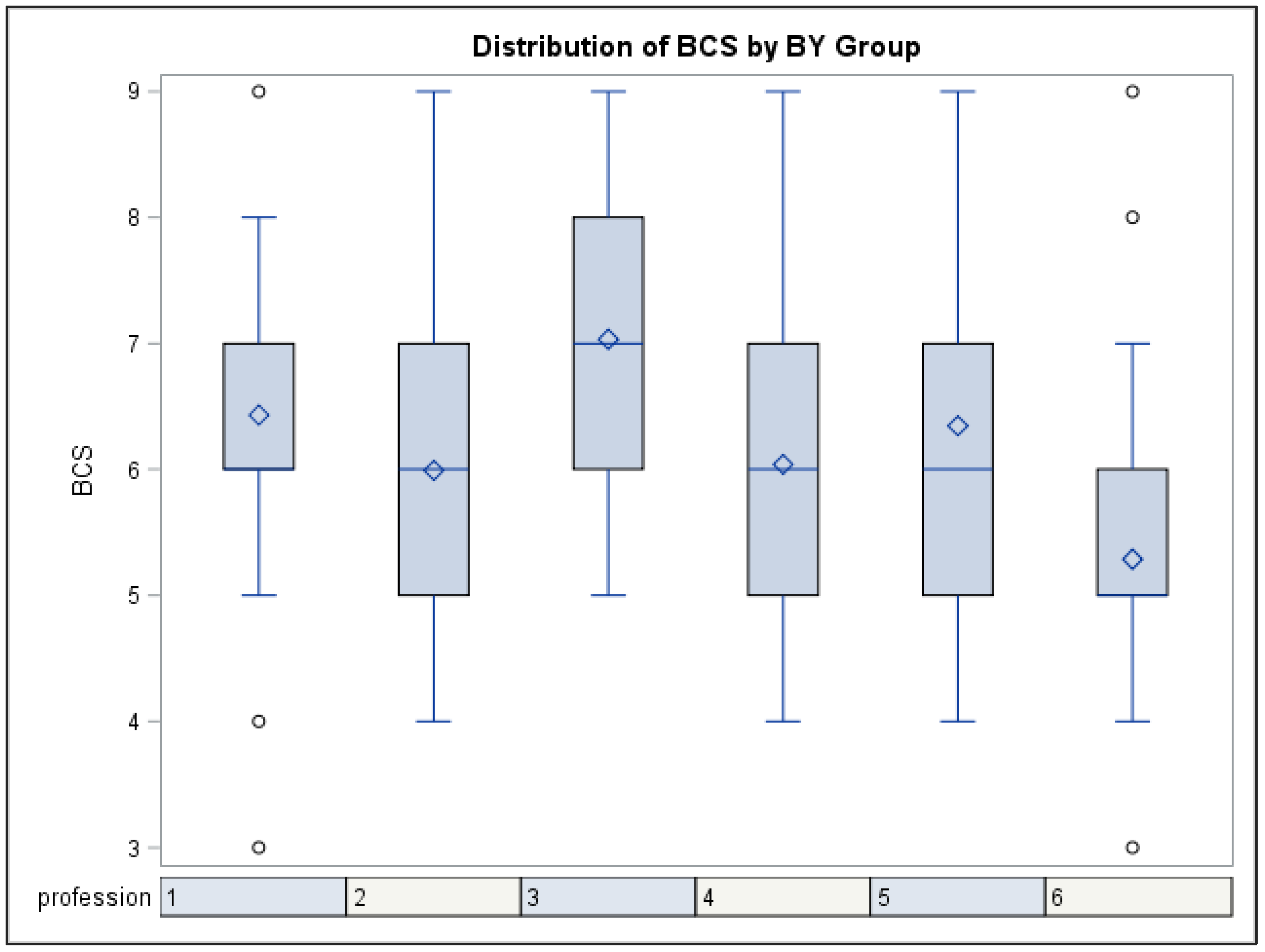 Animals 13 01219 g002 Animals 13 01219 g002