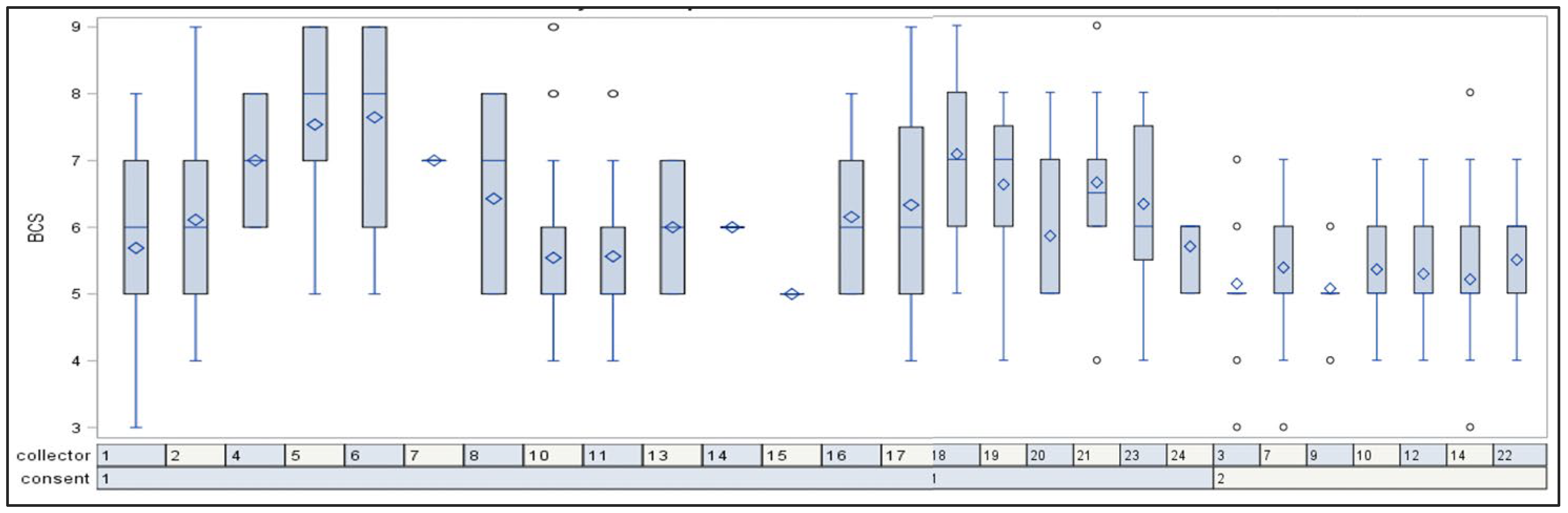 Animals 13 01219 g003 Animals 13 01219 g003