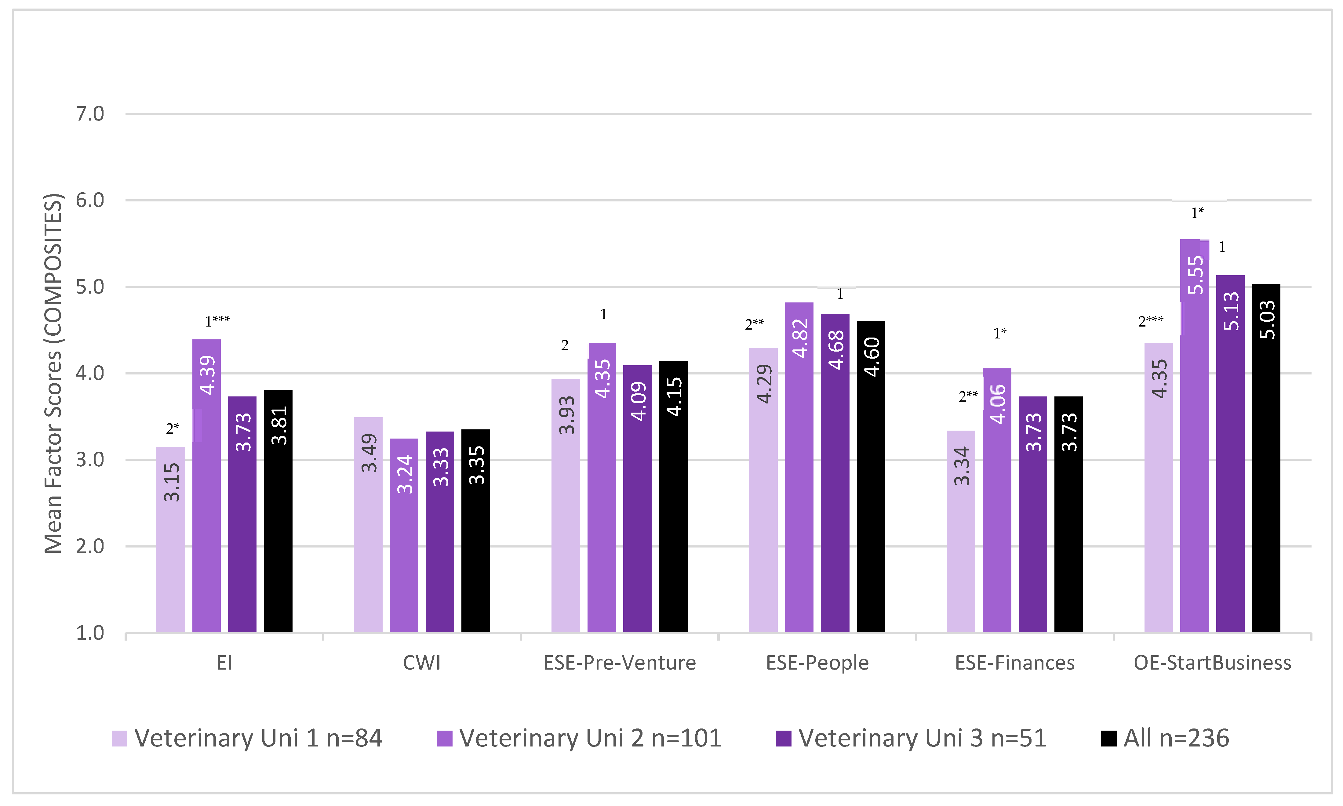 Animals 13 01225 g002