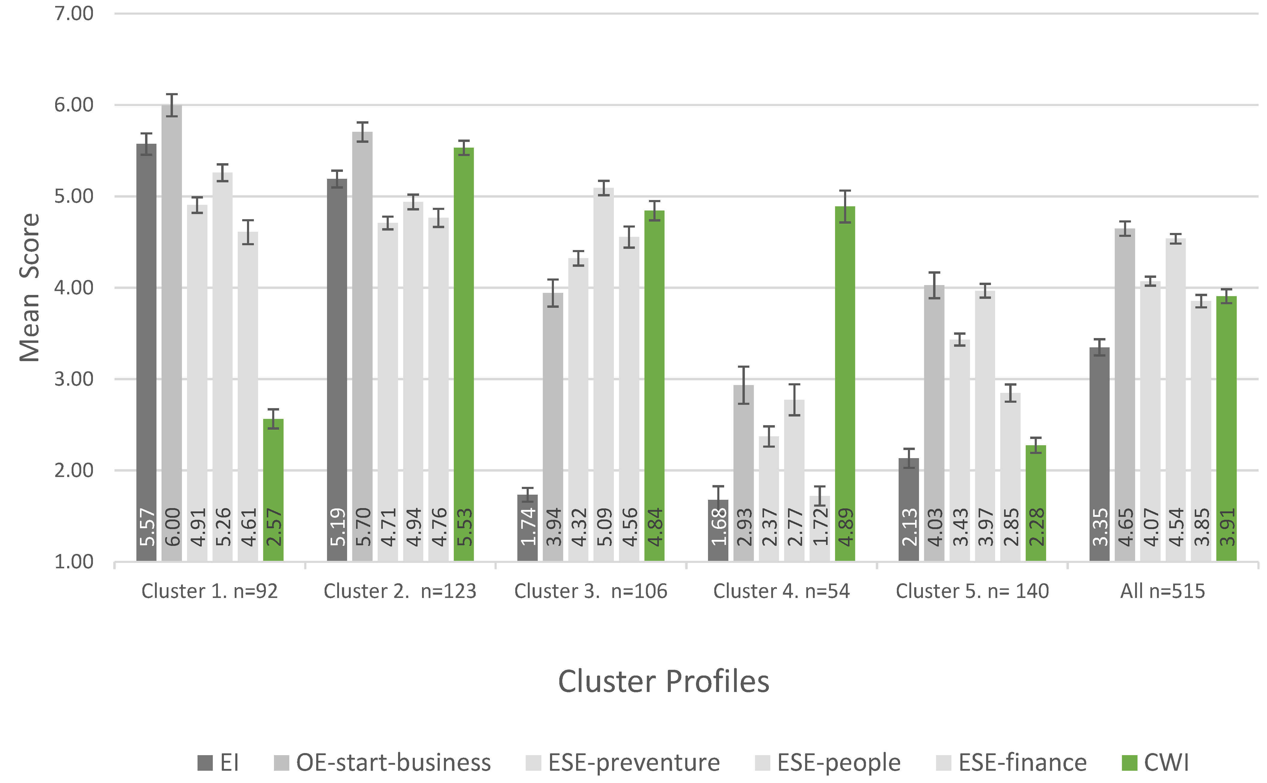 Animals 13 01225 g003