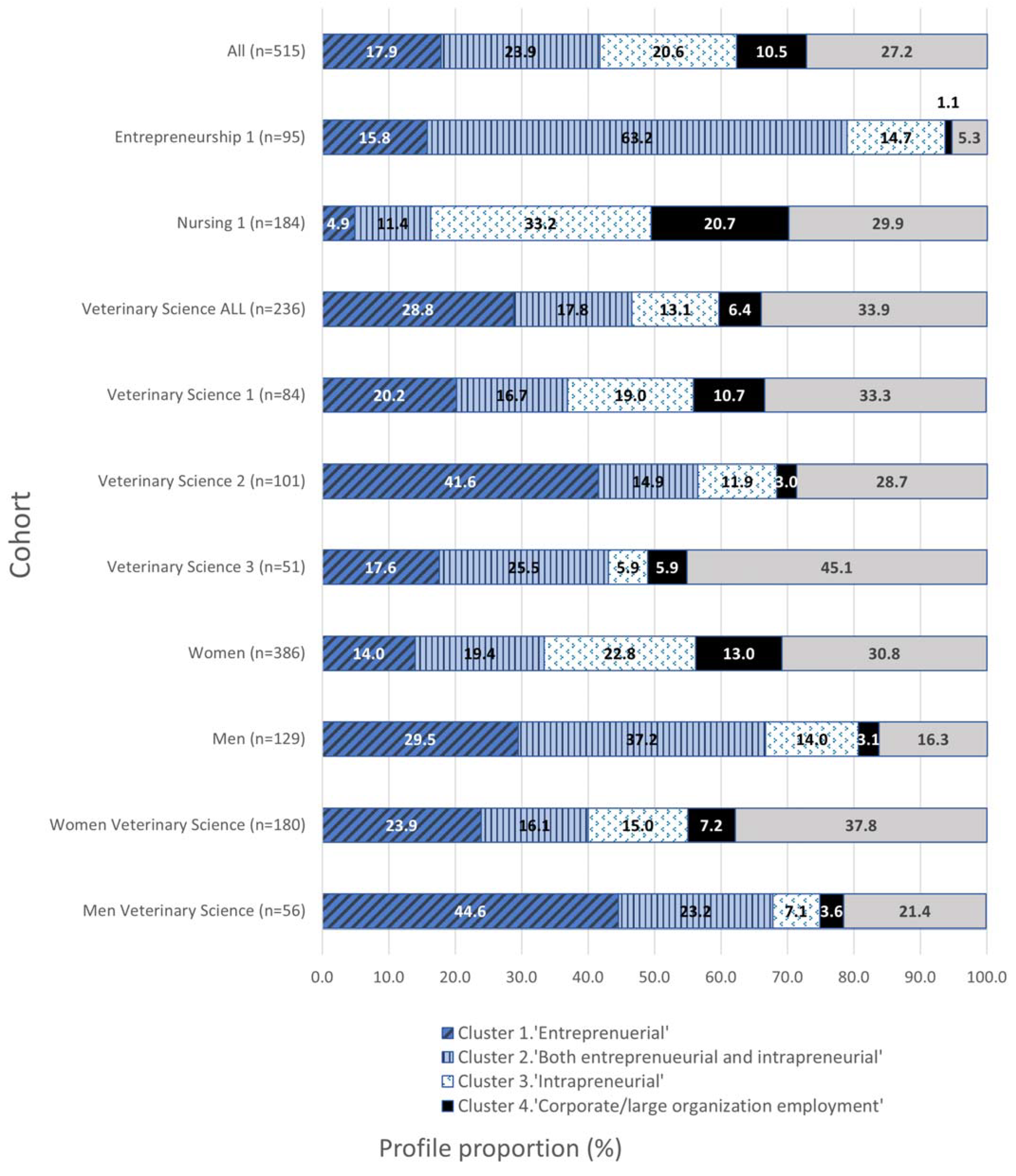 Animals 13 01225 g004