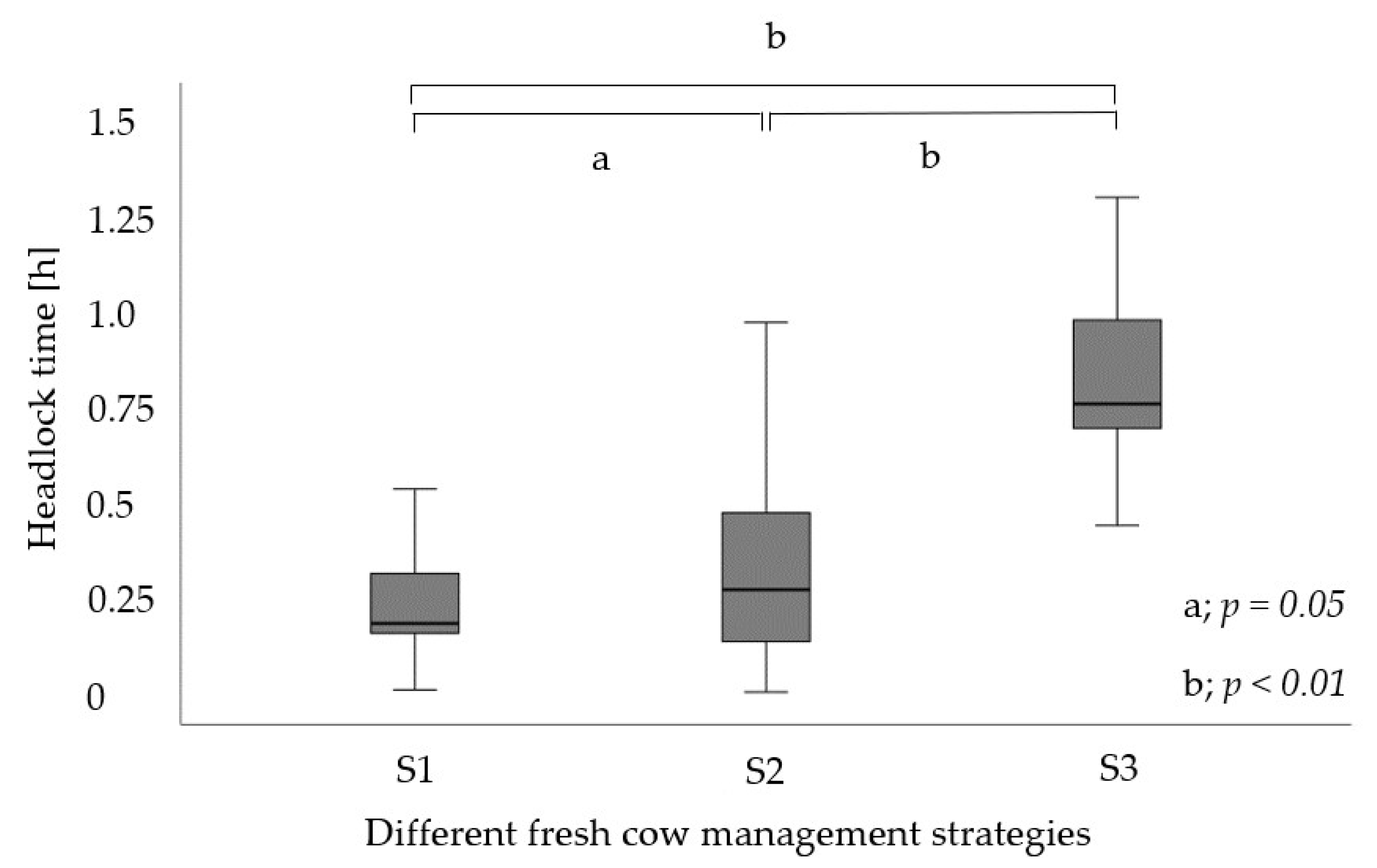 Animals 13 01231 g002 Animals 13 01231 g002