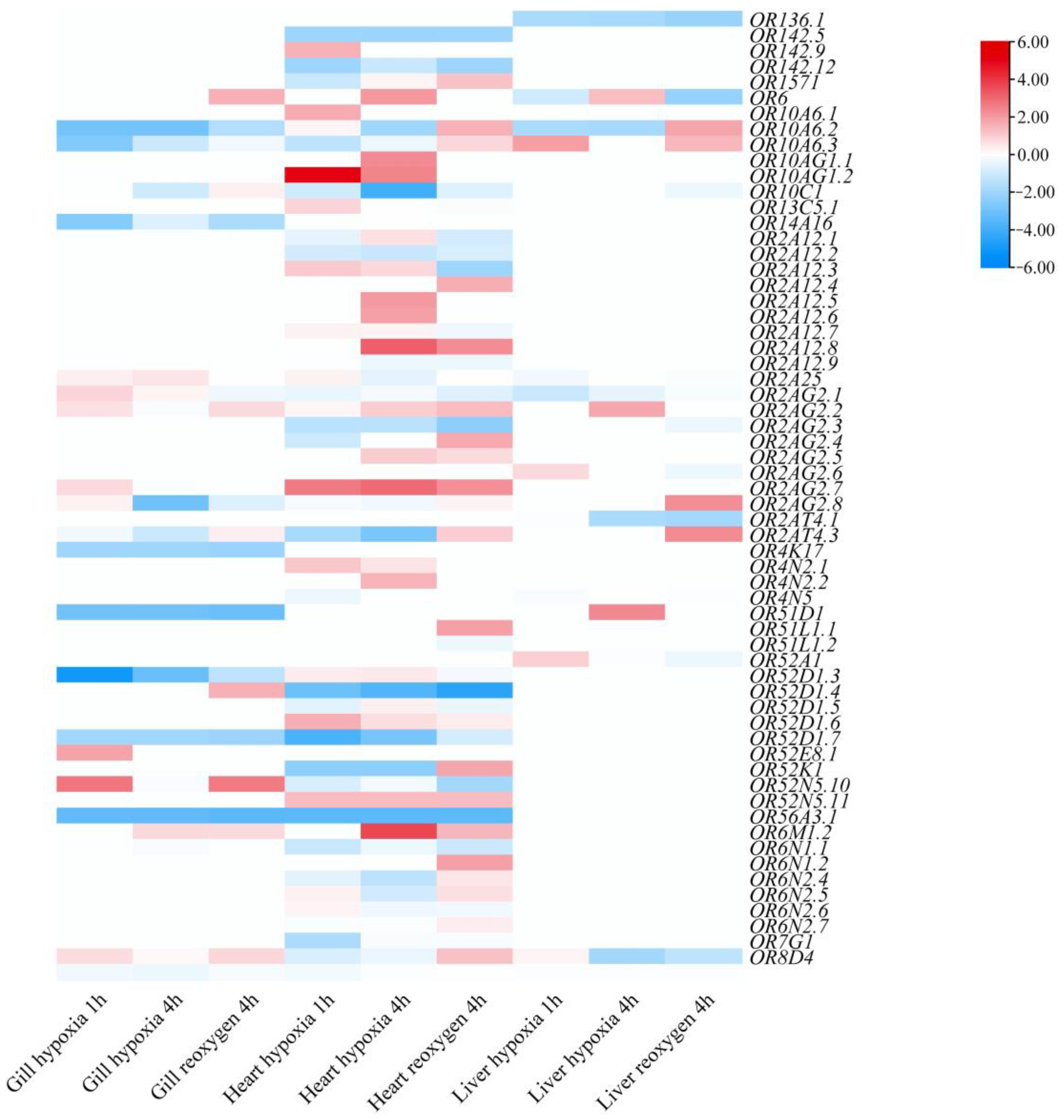 Animals 13 01232 g007 Animals 13 01232 g007