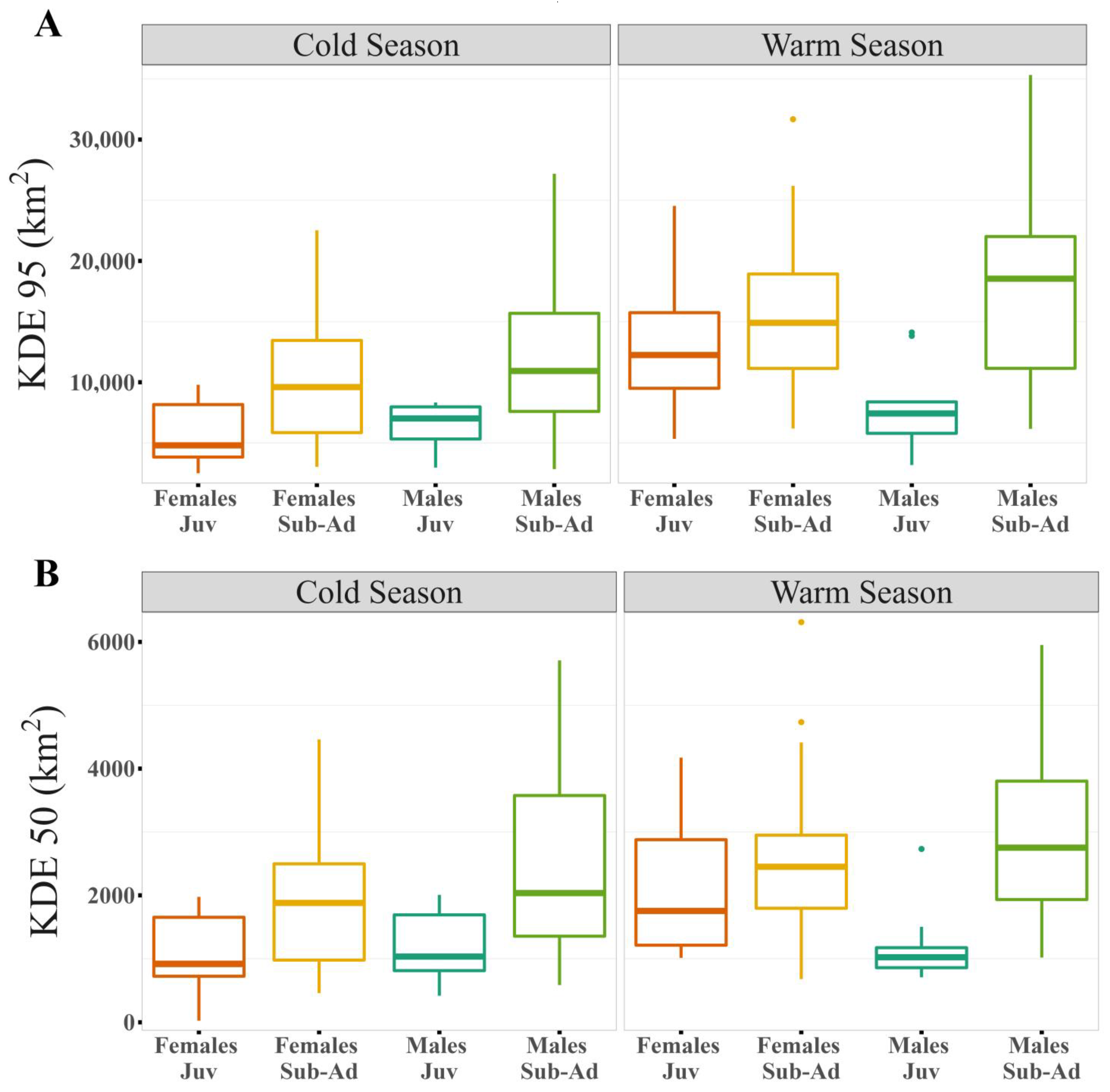 Animals 13 01234 g003 Animals 13 01234 g003