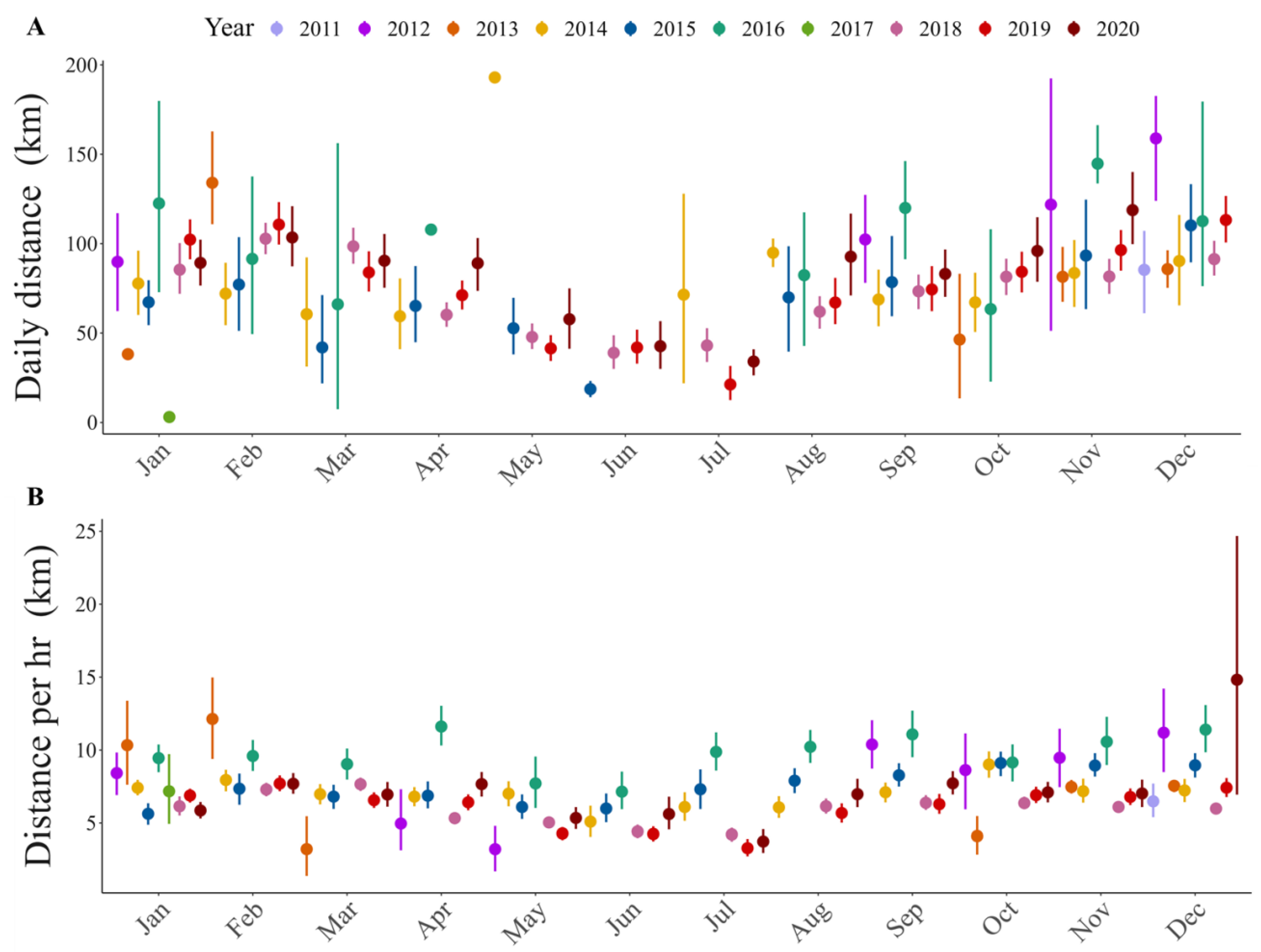Animals 13 01234 g004 Animals 13 01234 g004