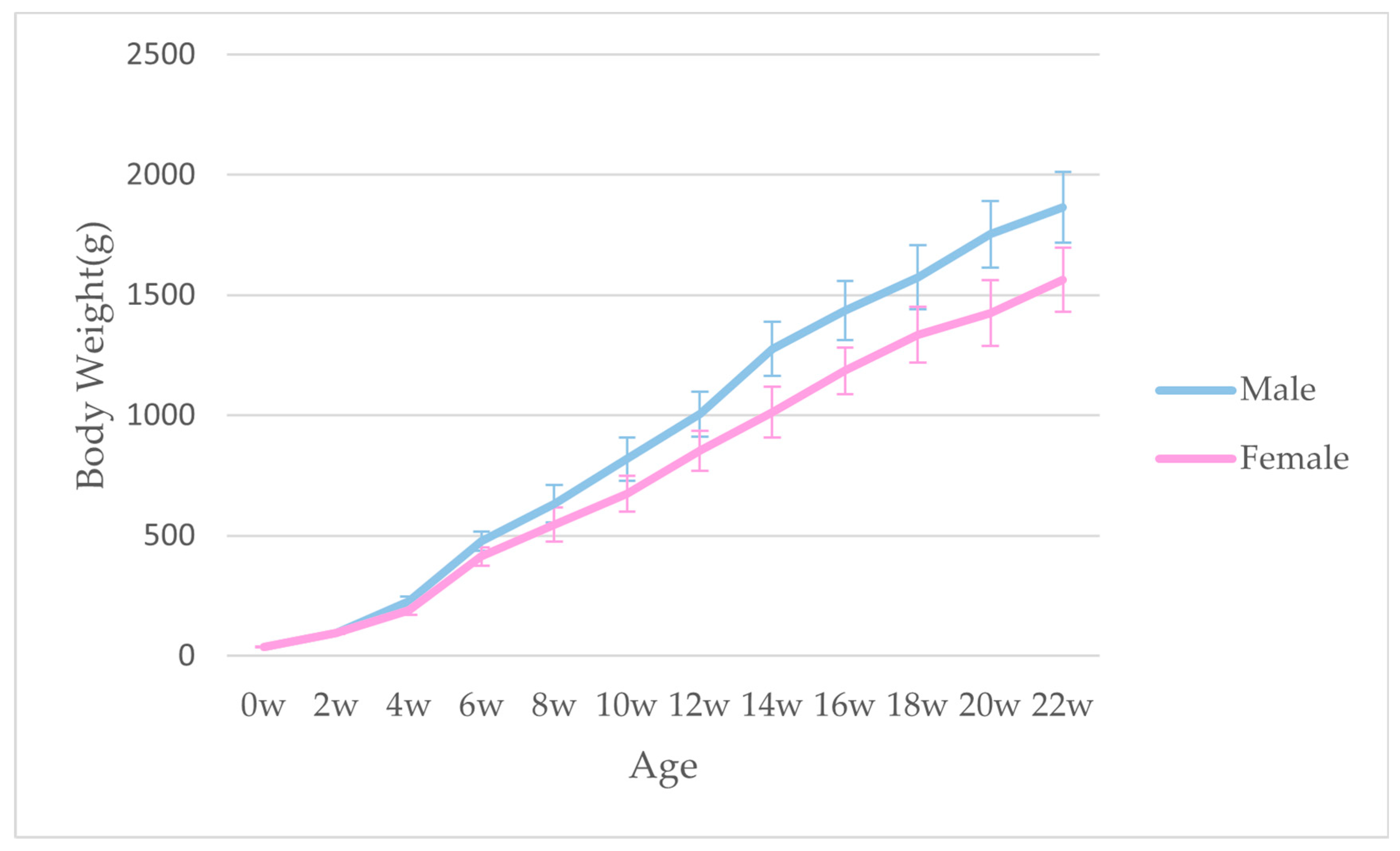 Animals 13 01235 g001 Animals 13 01235 g001