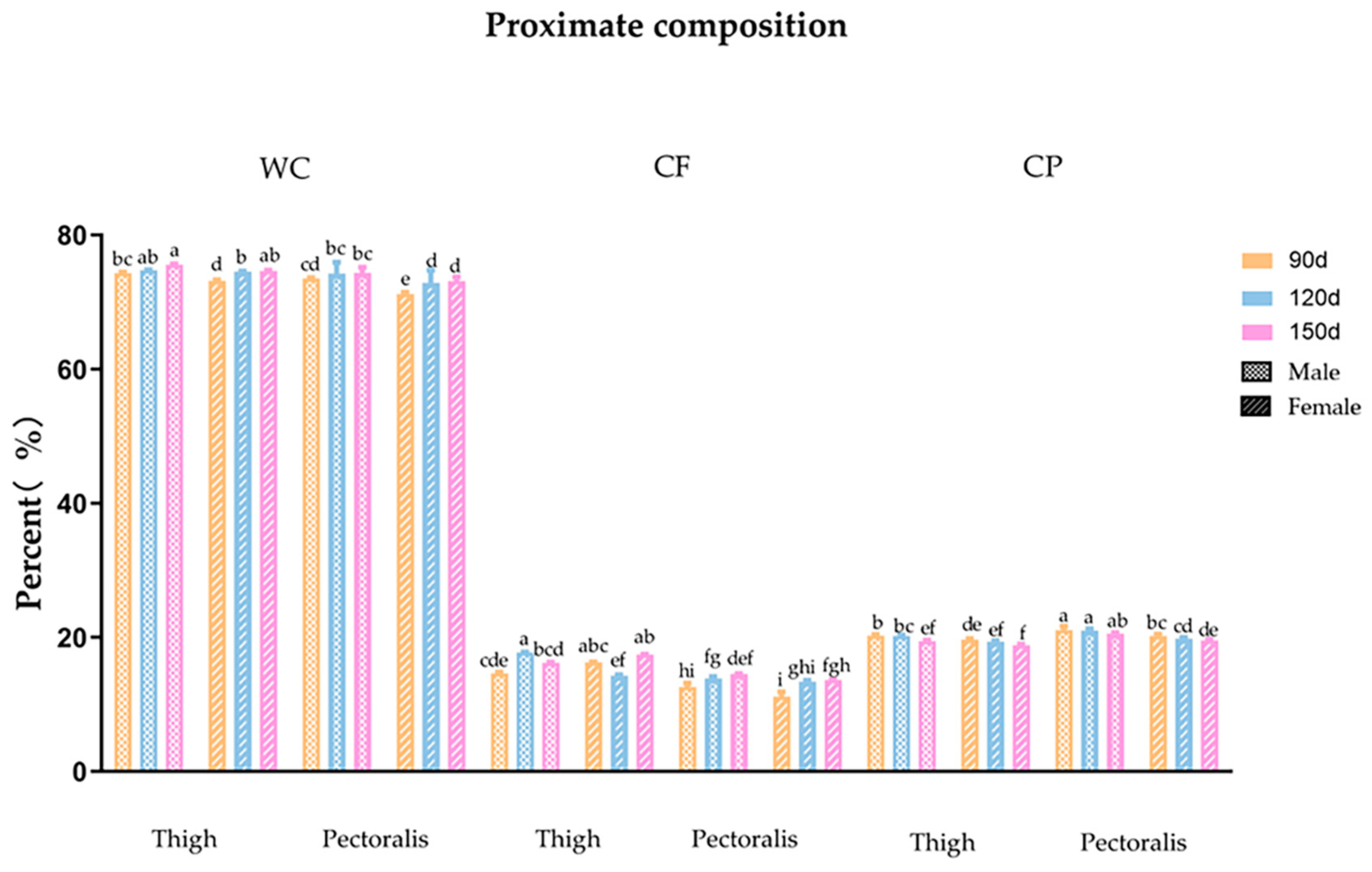 Animals 13 01235 g002 Animals 13 01235 g002