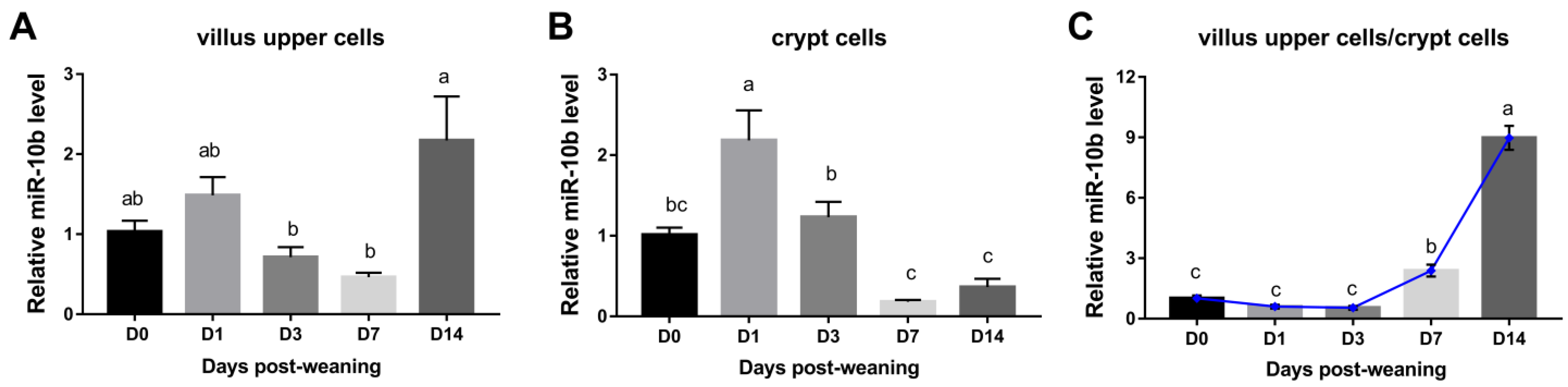 Animals 13 01236 g001