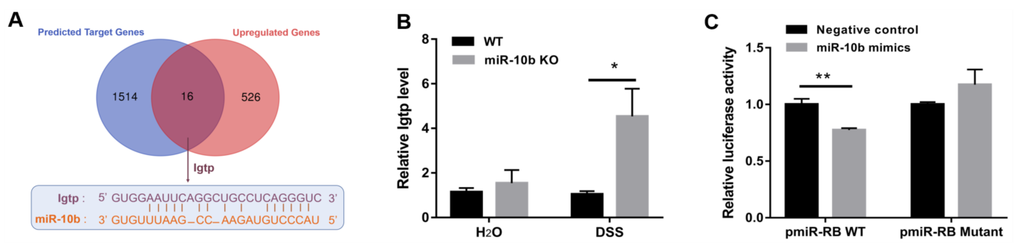 Animals 13 01236 g005