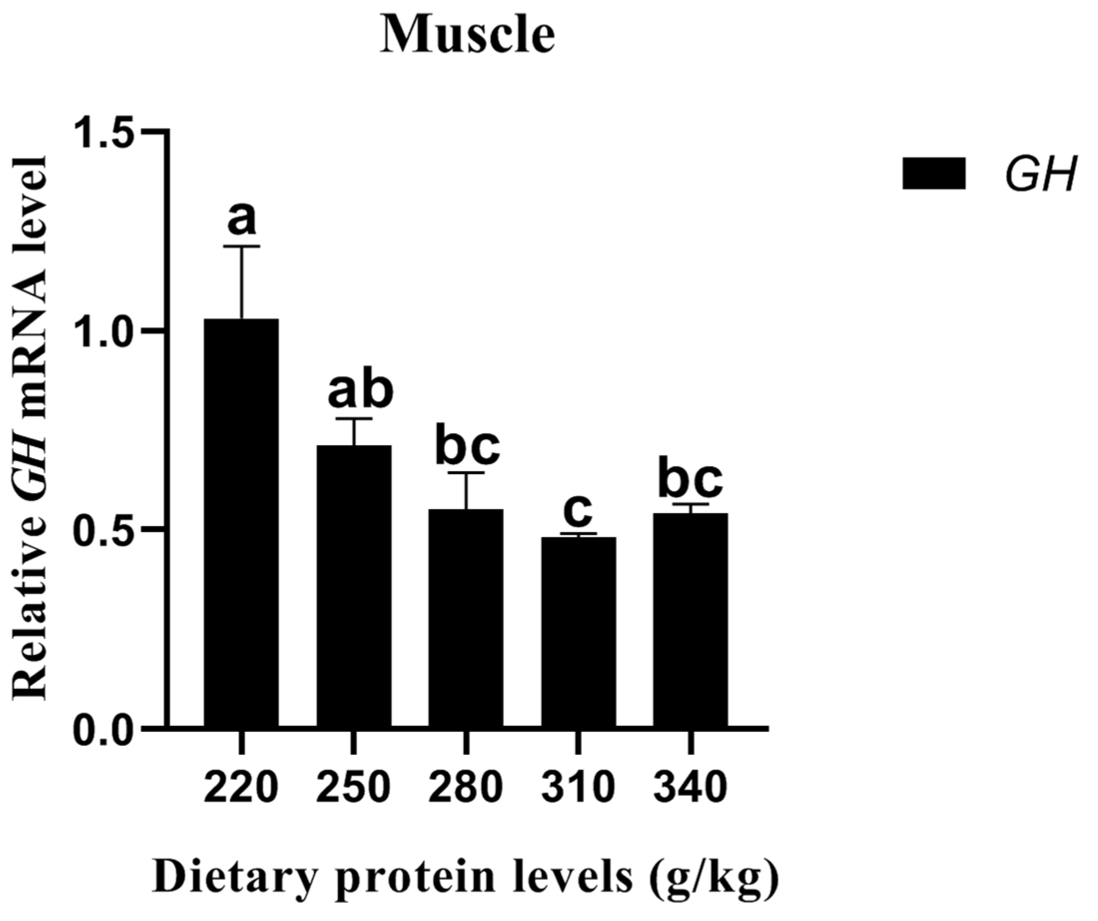 Animals 13 01237 g001