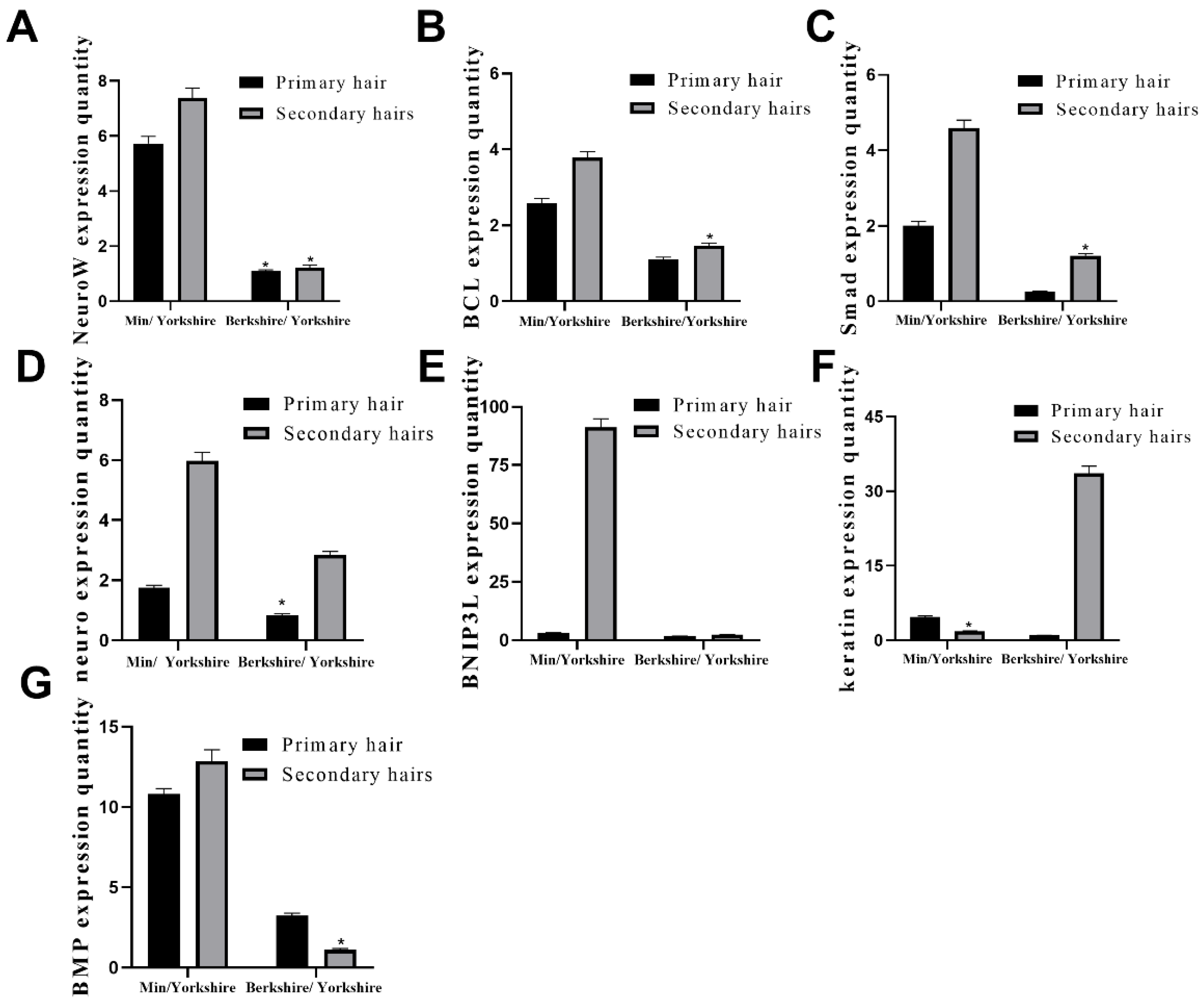 Animals 13 01239 g004