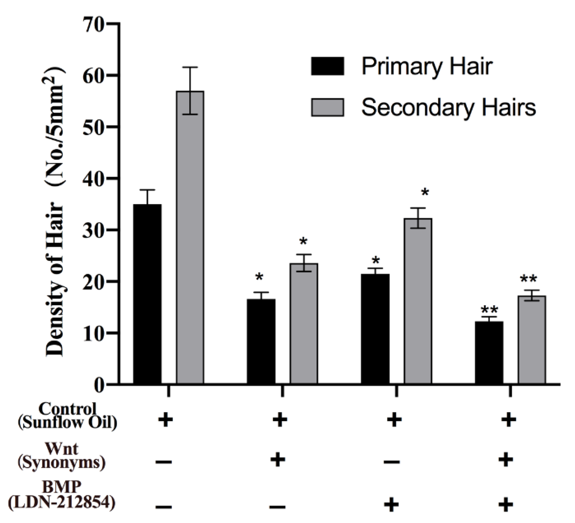 Animals 13 01239 g005