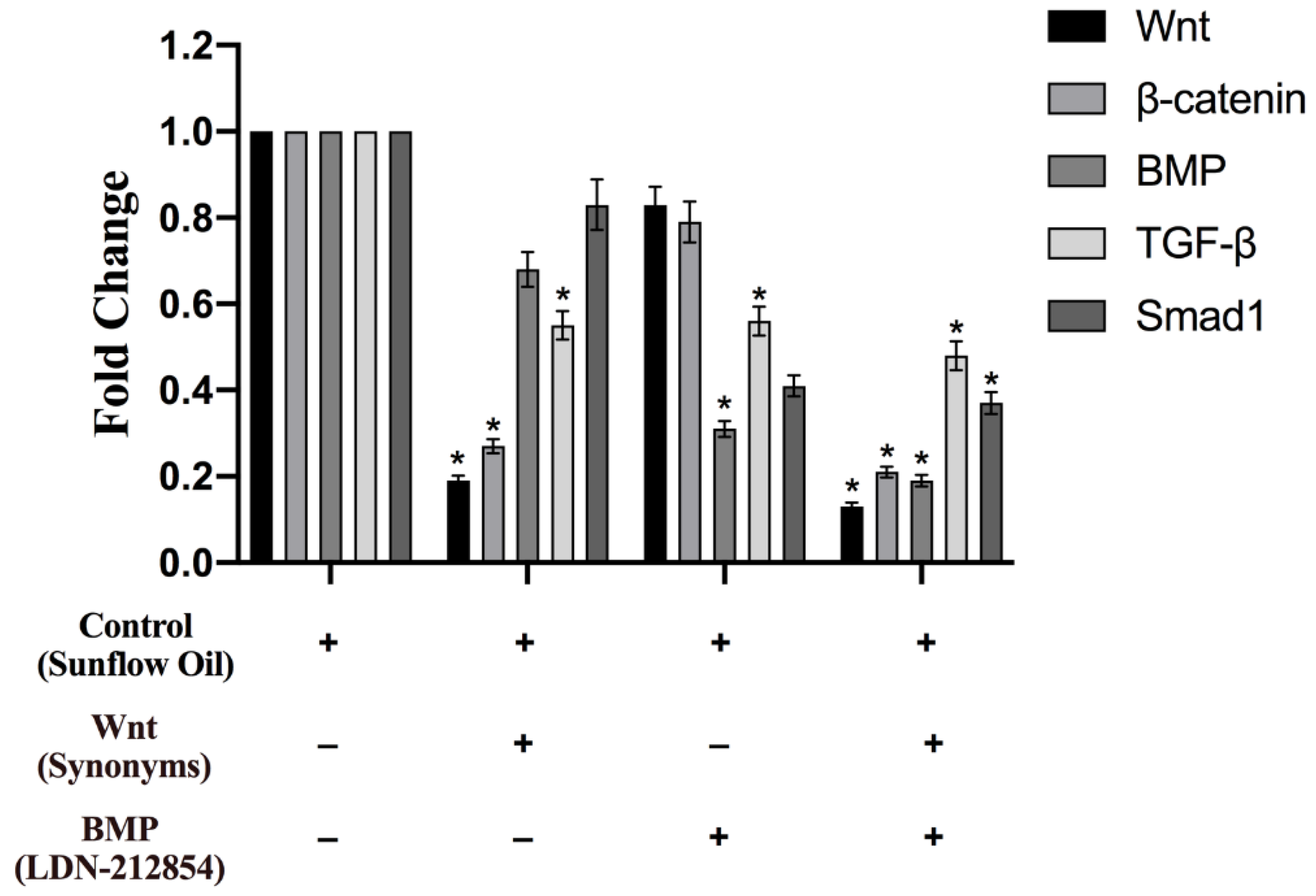 Animals 13 01239 g007