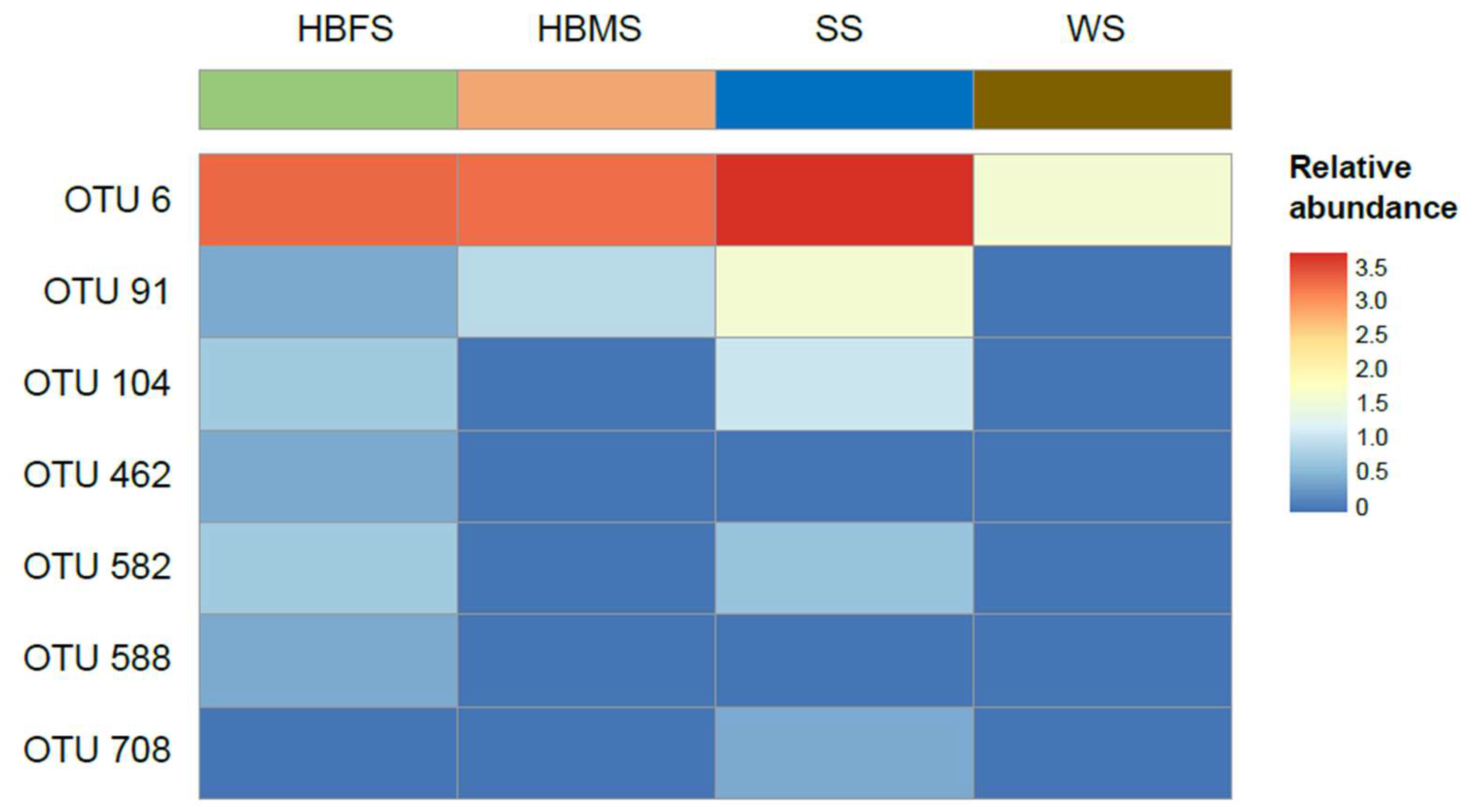 Animals 13 01241 g002