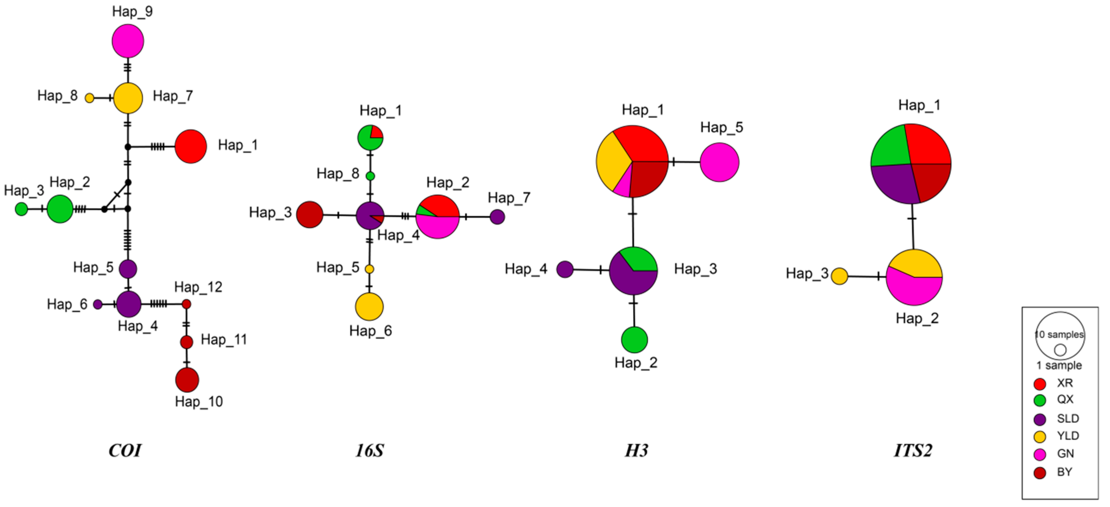 Animals 13 01244 g002 Animals 13 01244 g002