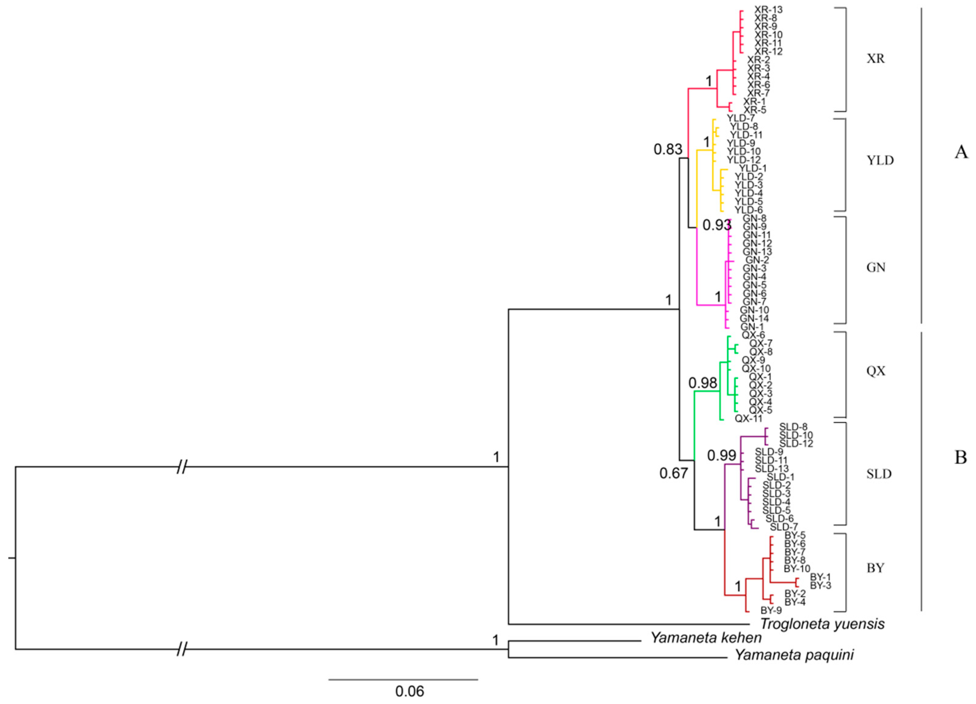 Animals 13 01244 g003 Animals 13 01244 g003