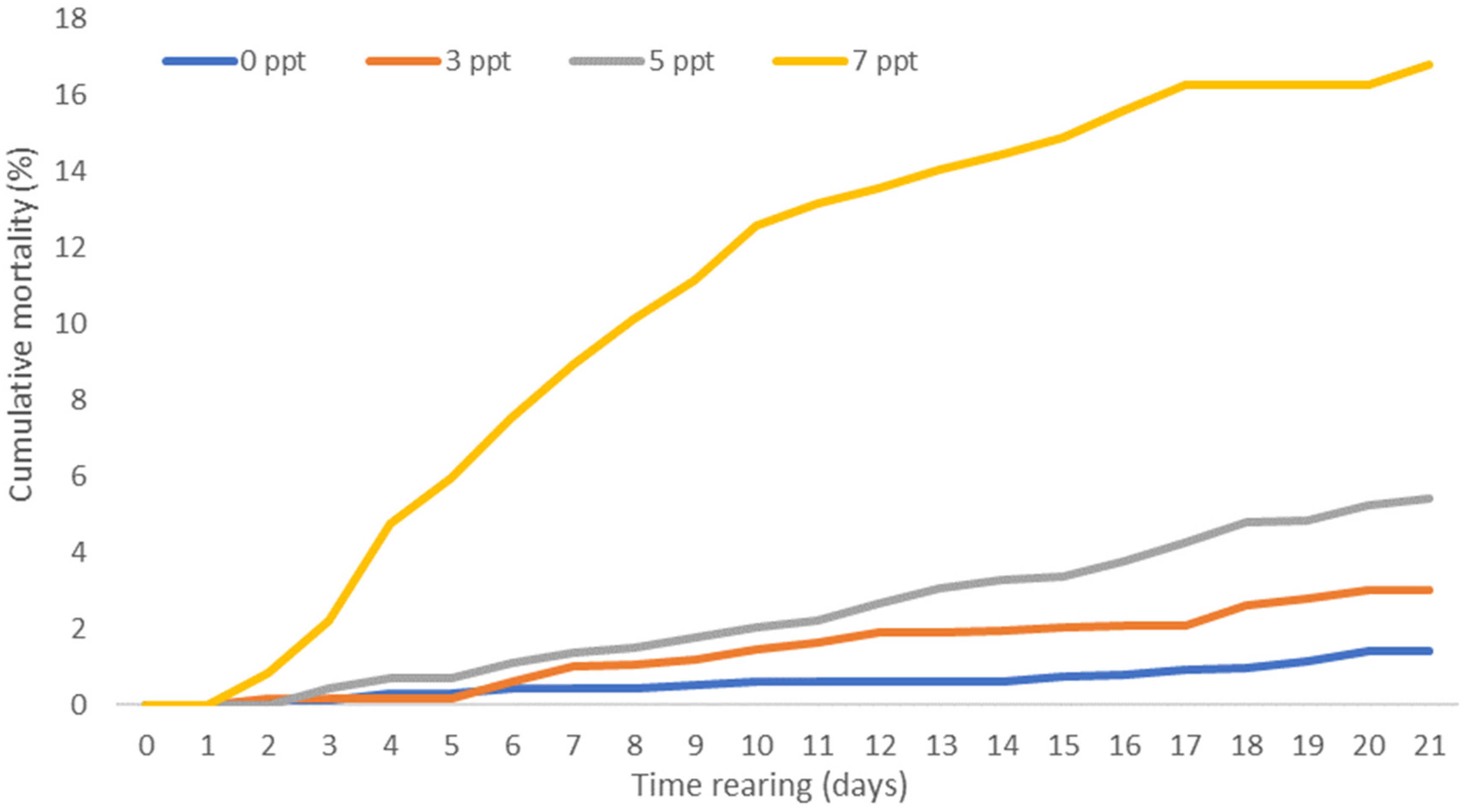 Animals 13 01245 g002 Animals 13 01245 g002