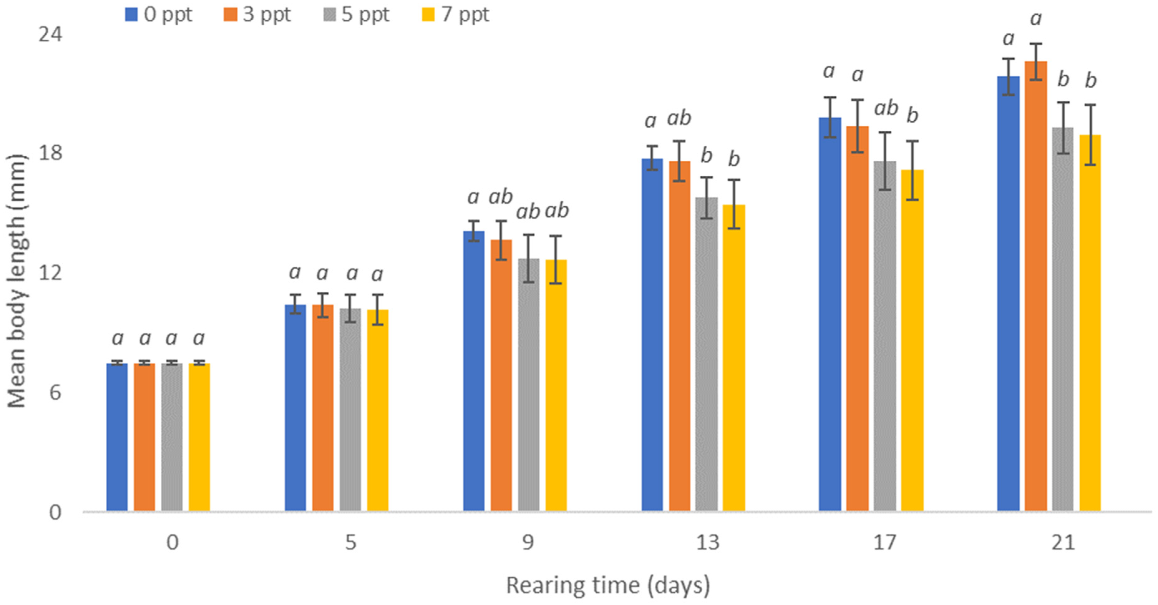 Animals 13 01245 g003 Animals 13 01245 g003