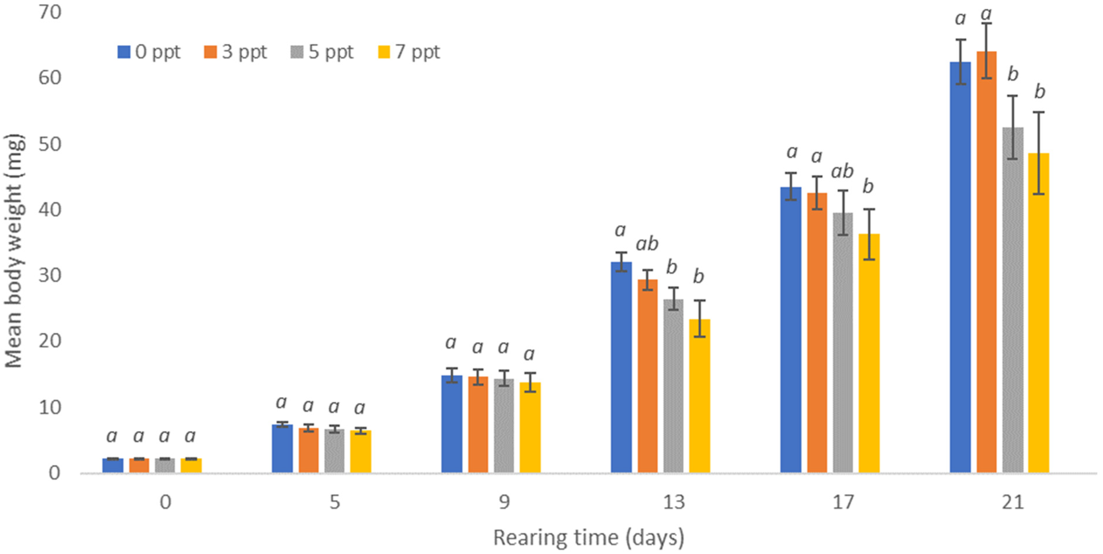 Animals 13 01245 g004 Animals 13 01245 g004