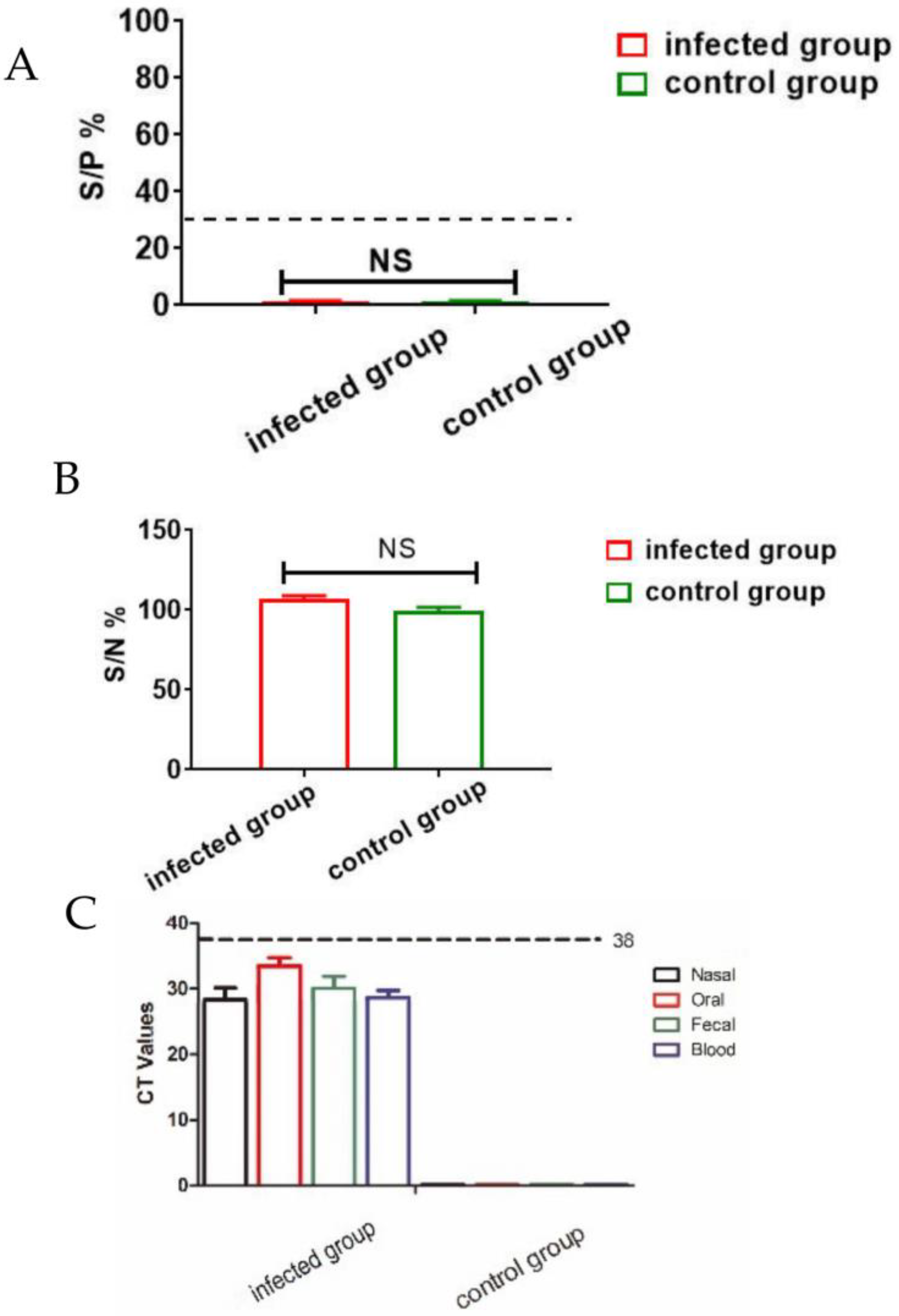 Animals 13 01246 g002 Animals 13 01246 g002