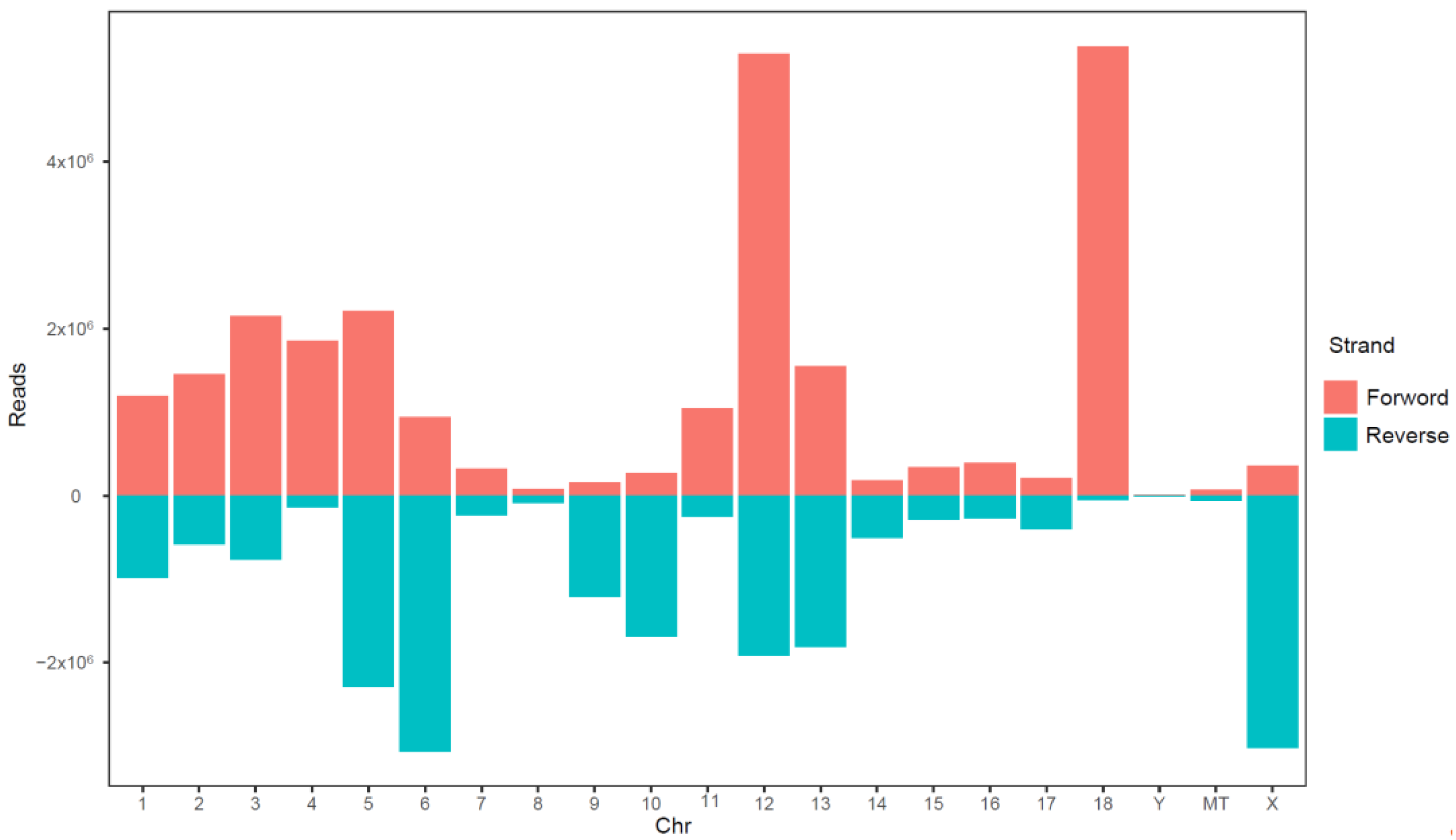 Animals 13 01246 g005 Animals 13 01246 g005