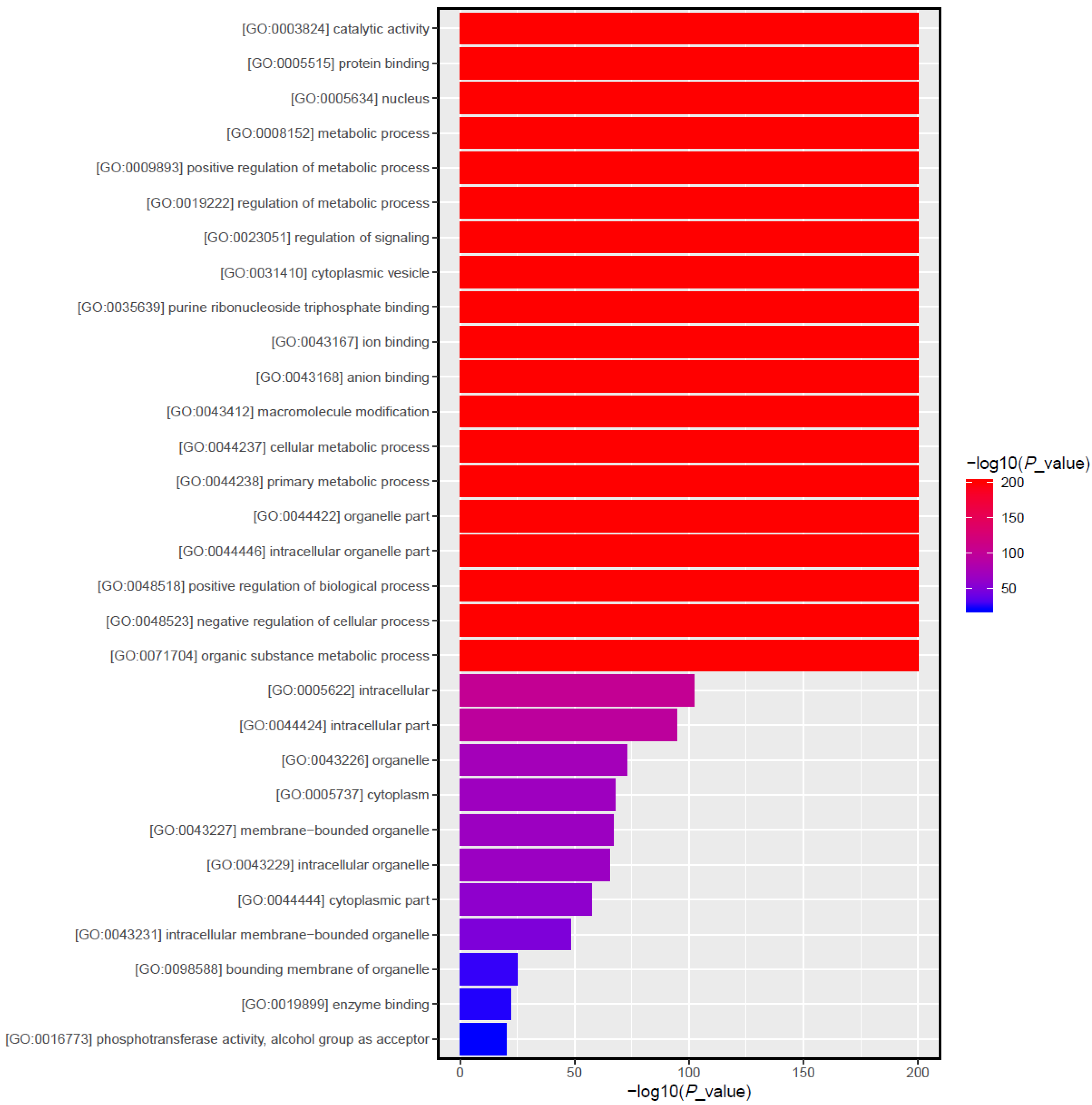Animals 13 01246 g006 Animals 13 01246 g006