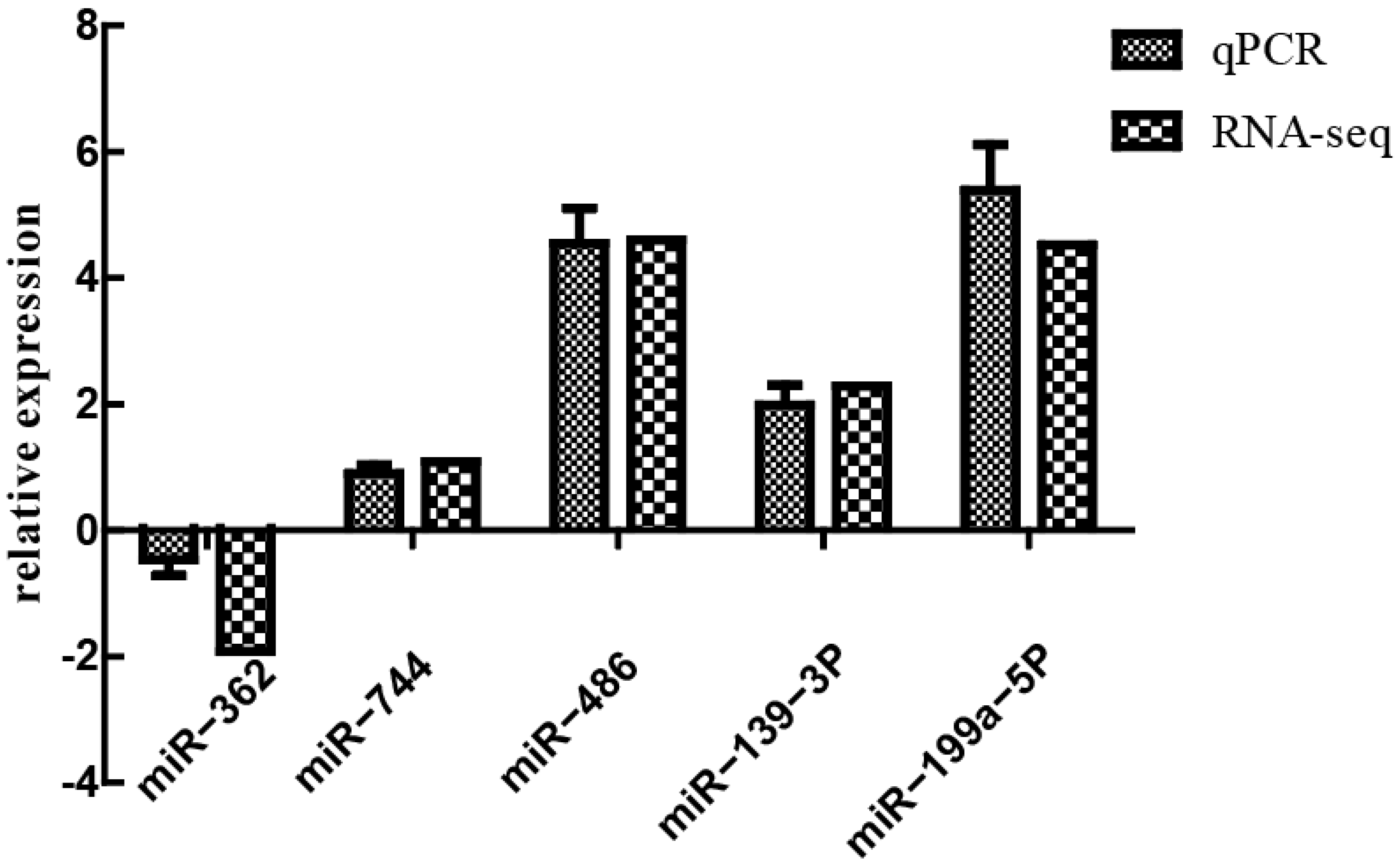 Animals 13 01246 g009 Animals 13 01246 g009