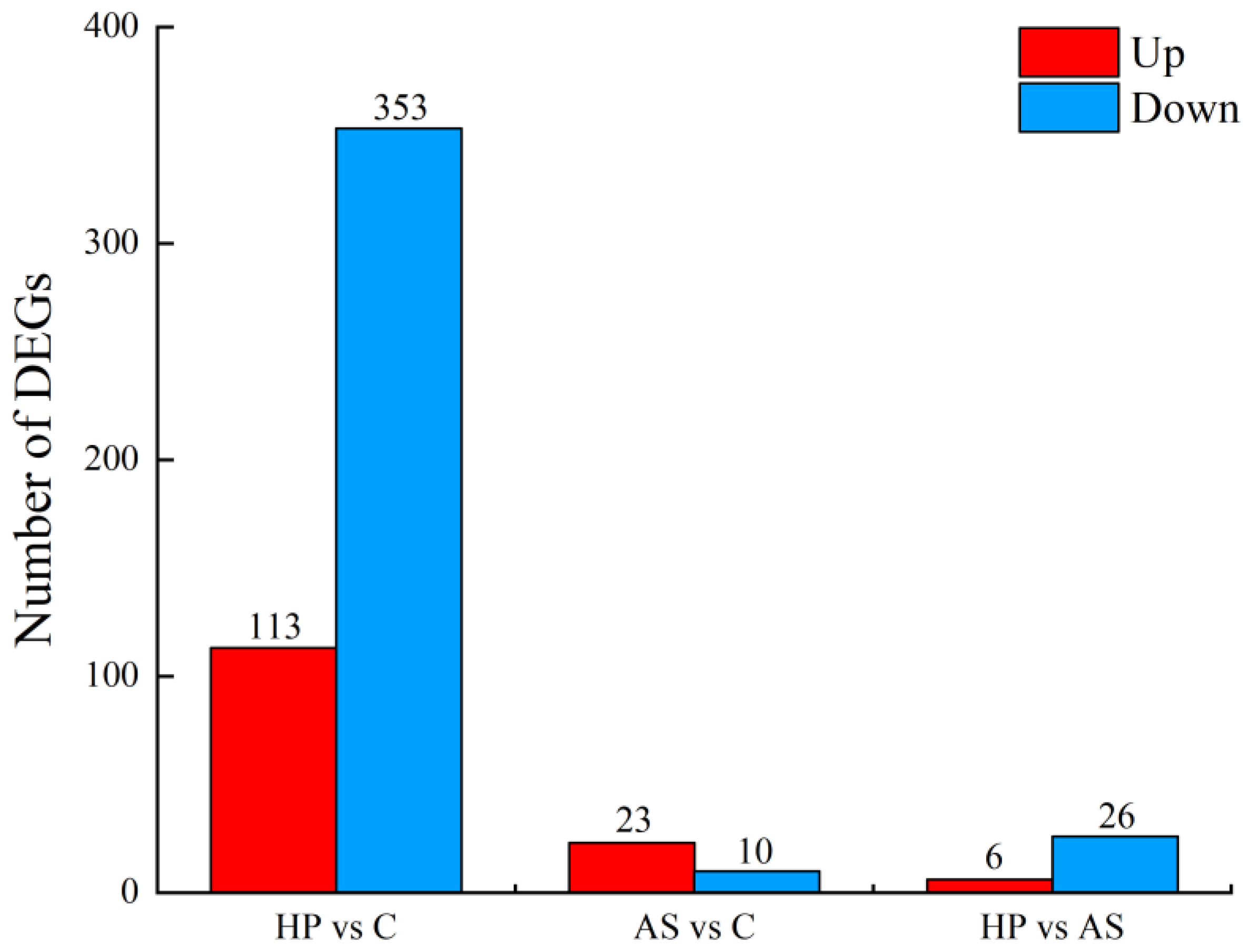 Animals 13 01252 g002 Animals 13 01252 g002