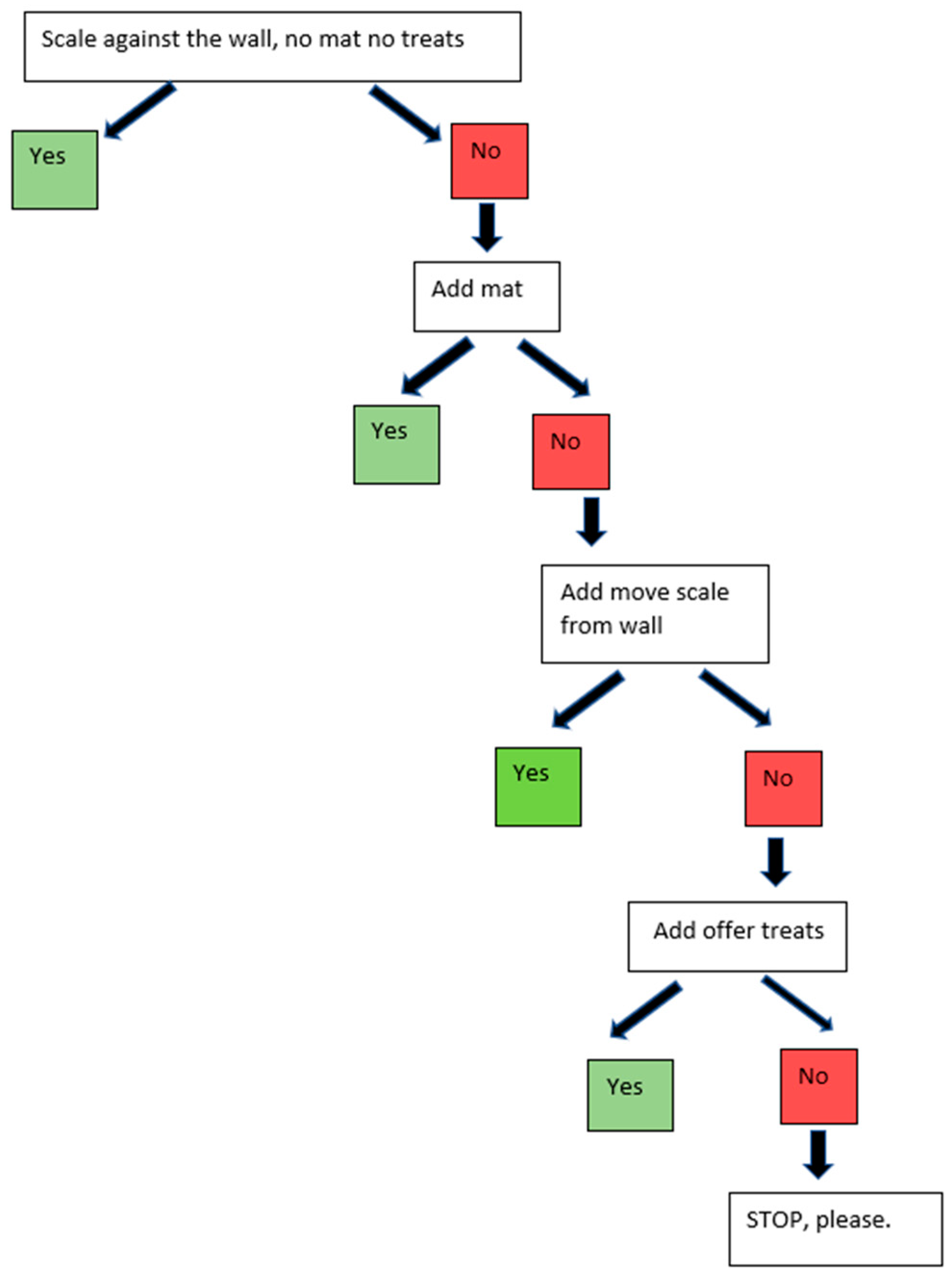 Animals 13 01253 g002