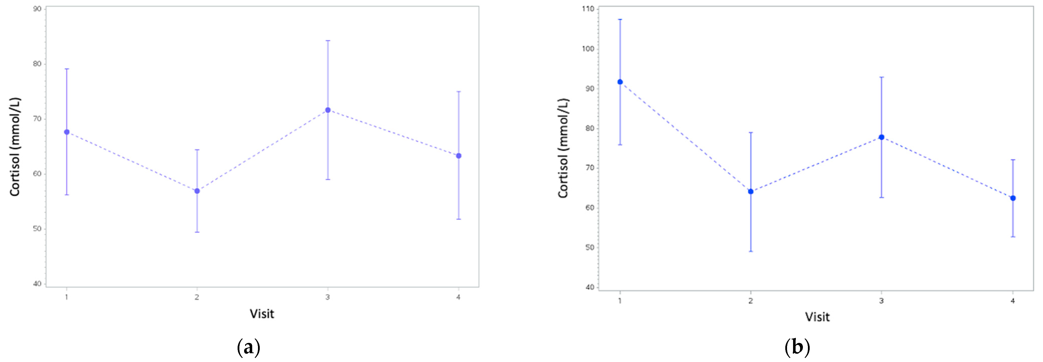 Animals 13 01253 g006