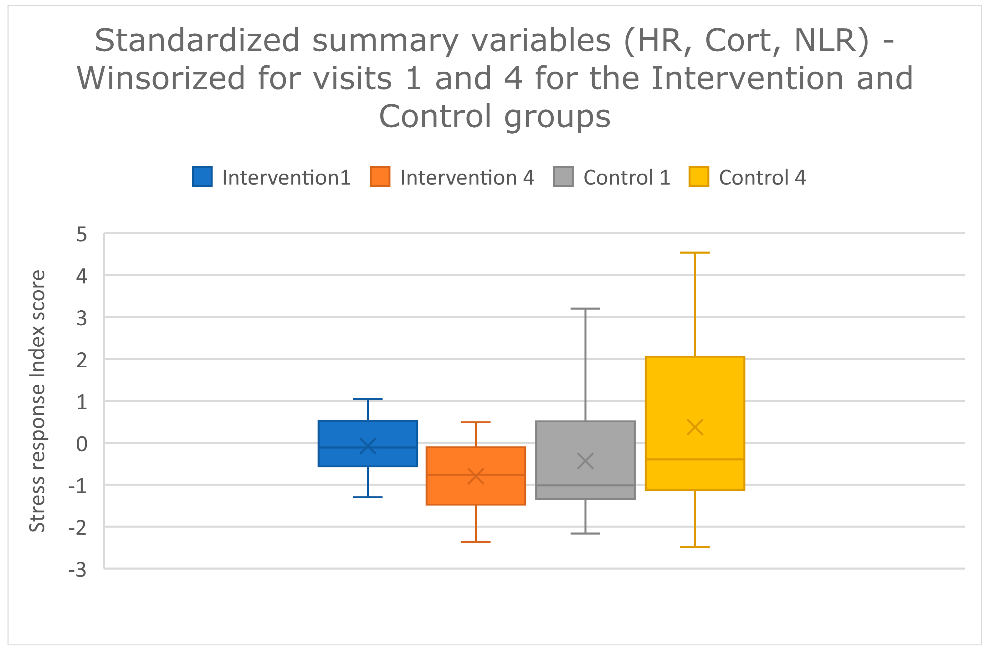 Animals 13 01253 g007