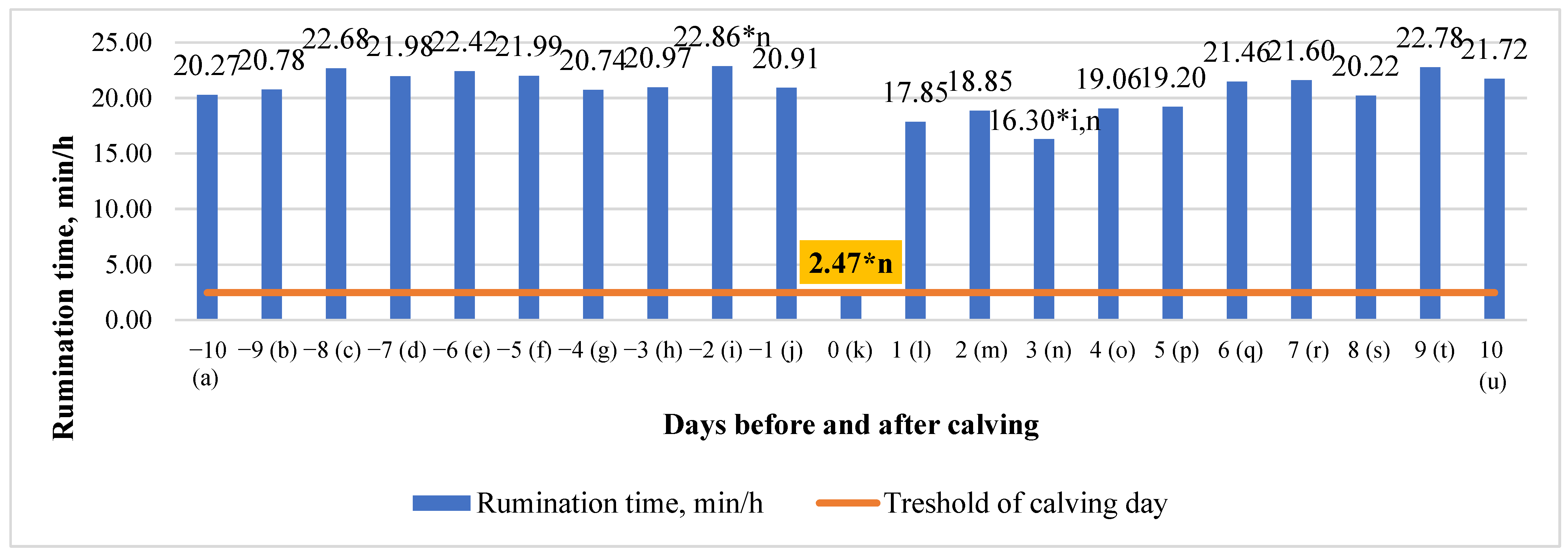Animals 13 01257 g001 Animals 13 01257 g001