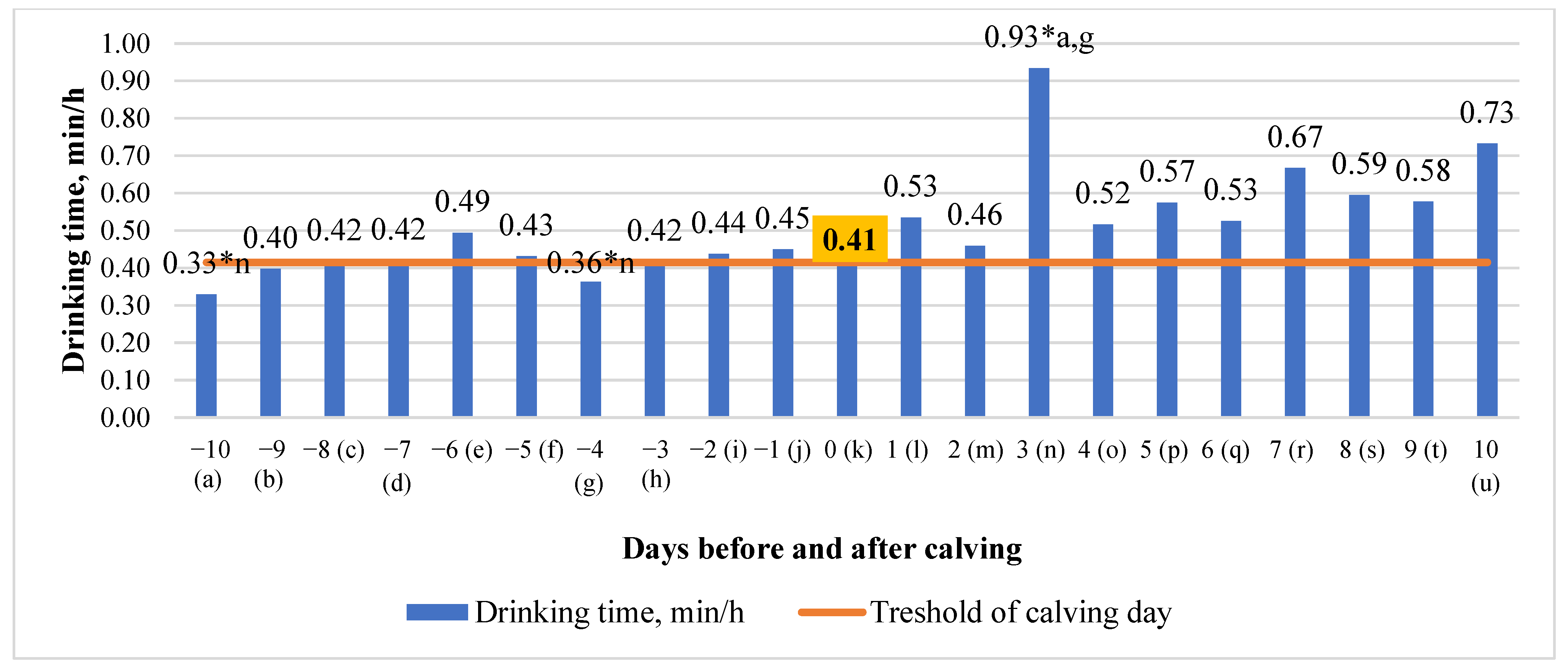 Animals 13 01257 g003 Animals 13 01257 g003