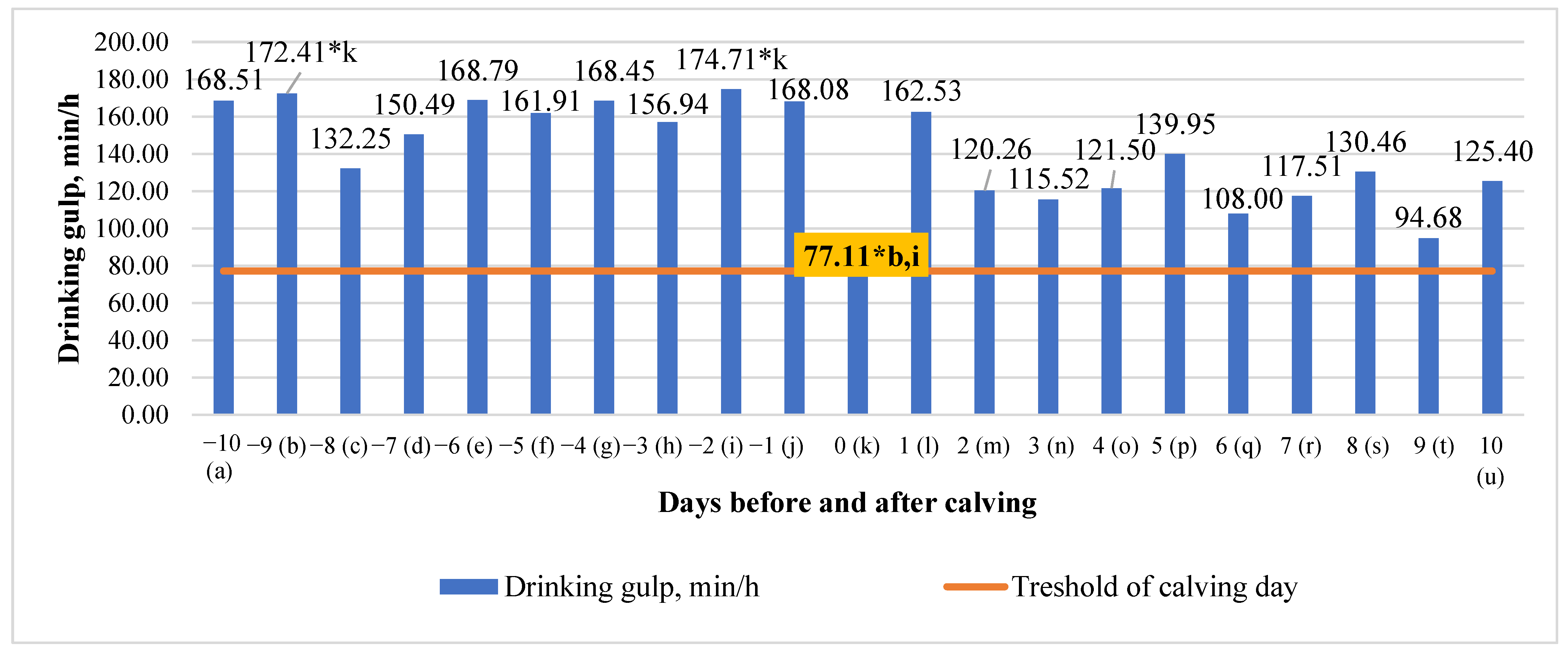 Animals 13 01257 g004 Animals 13 01257 g004