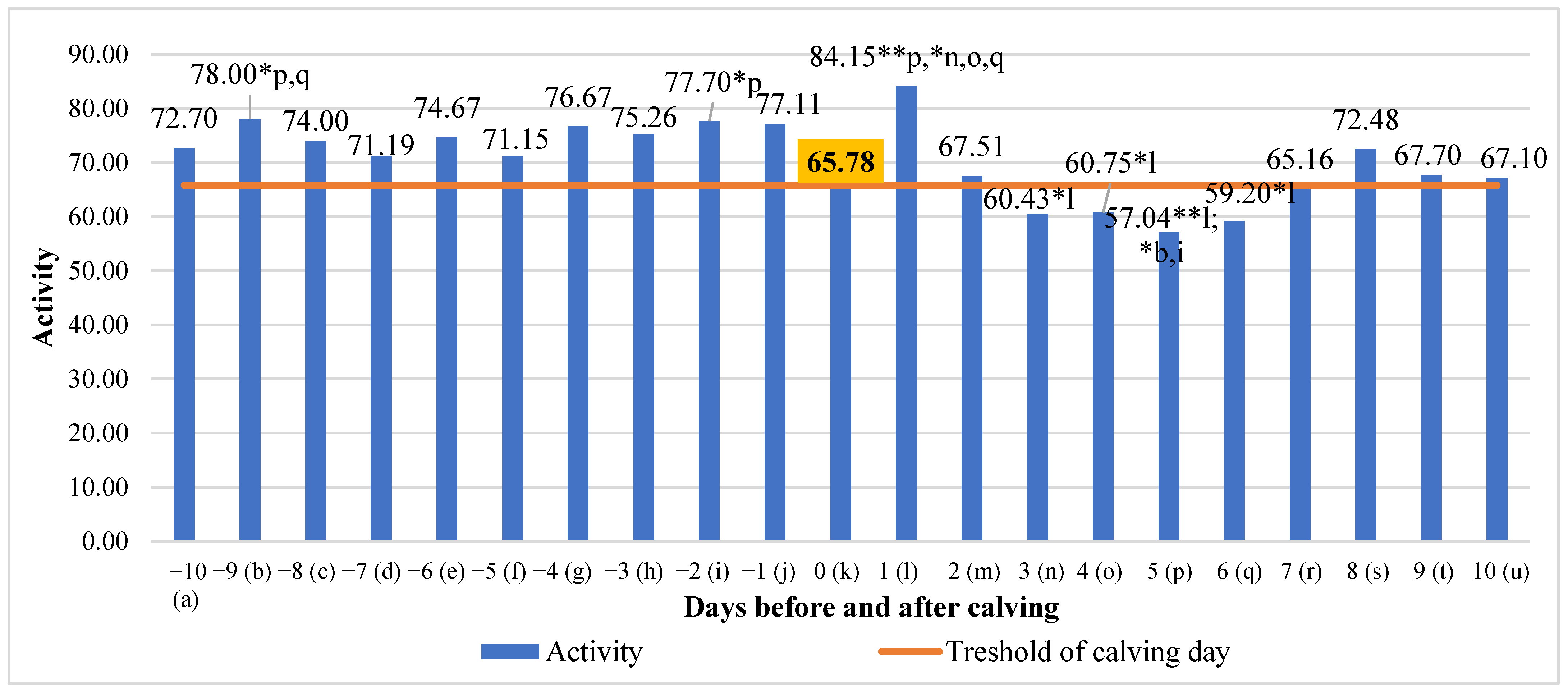 Animals 13 01257 g006 Animals 13 01257 g006