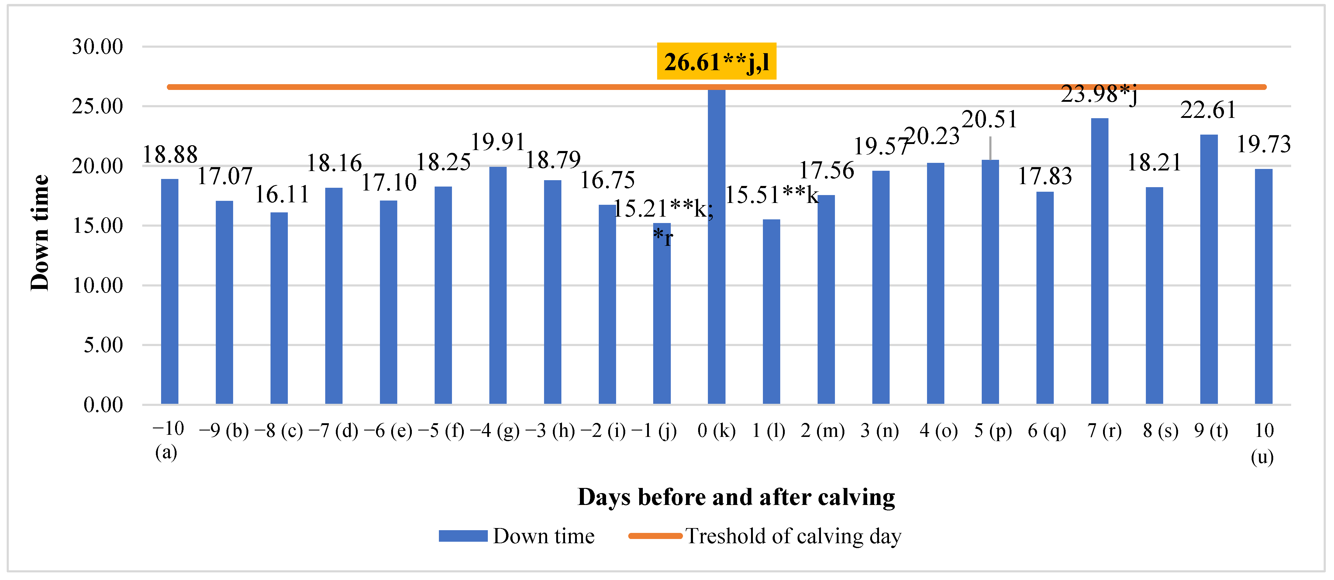 Animals 13 01257 g007 Animals 13 01257 g007