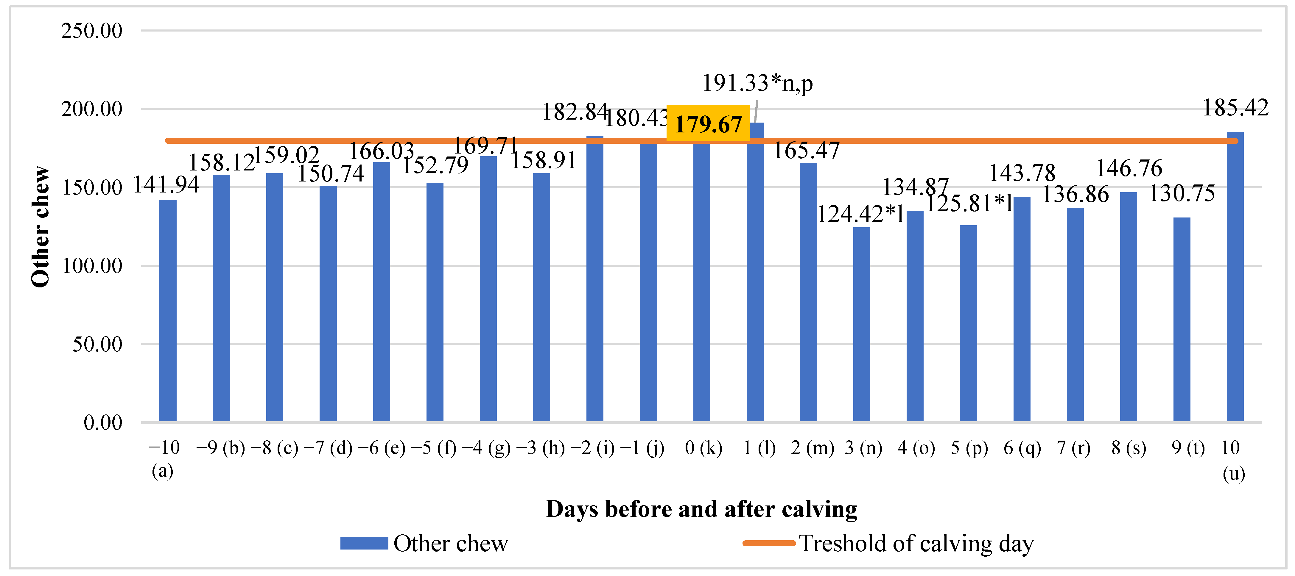 Animals 13 01257 g008 Animals 13 01257 g008