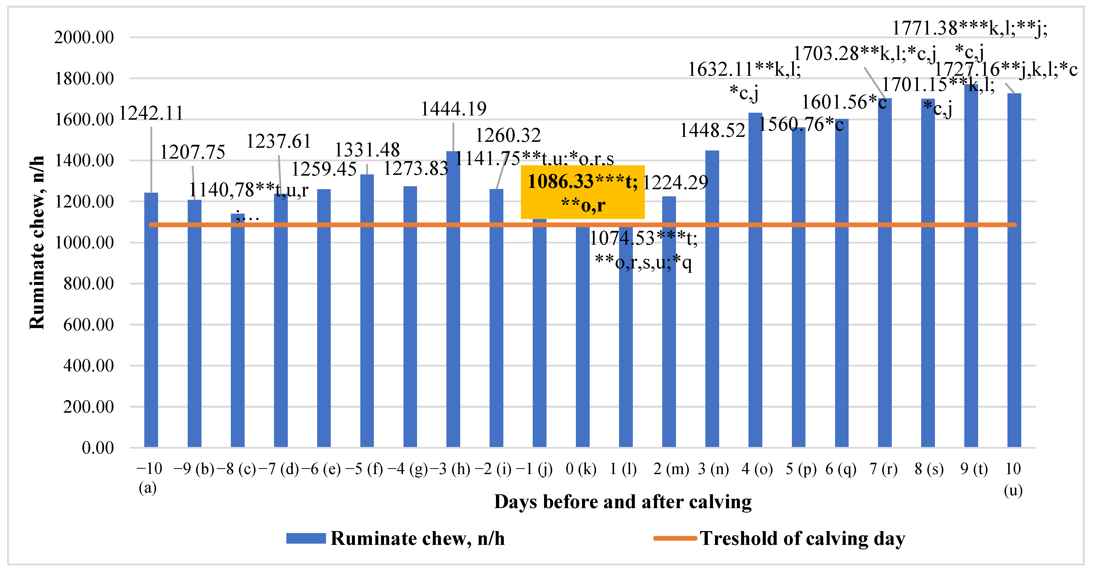 Animals 13 01257 g009 Animals 13 01257 g009