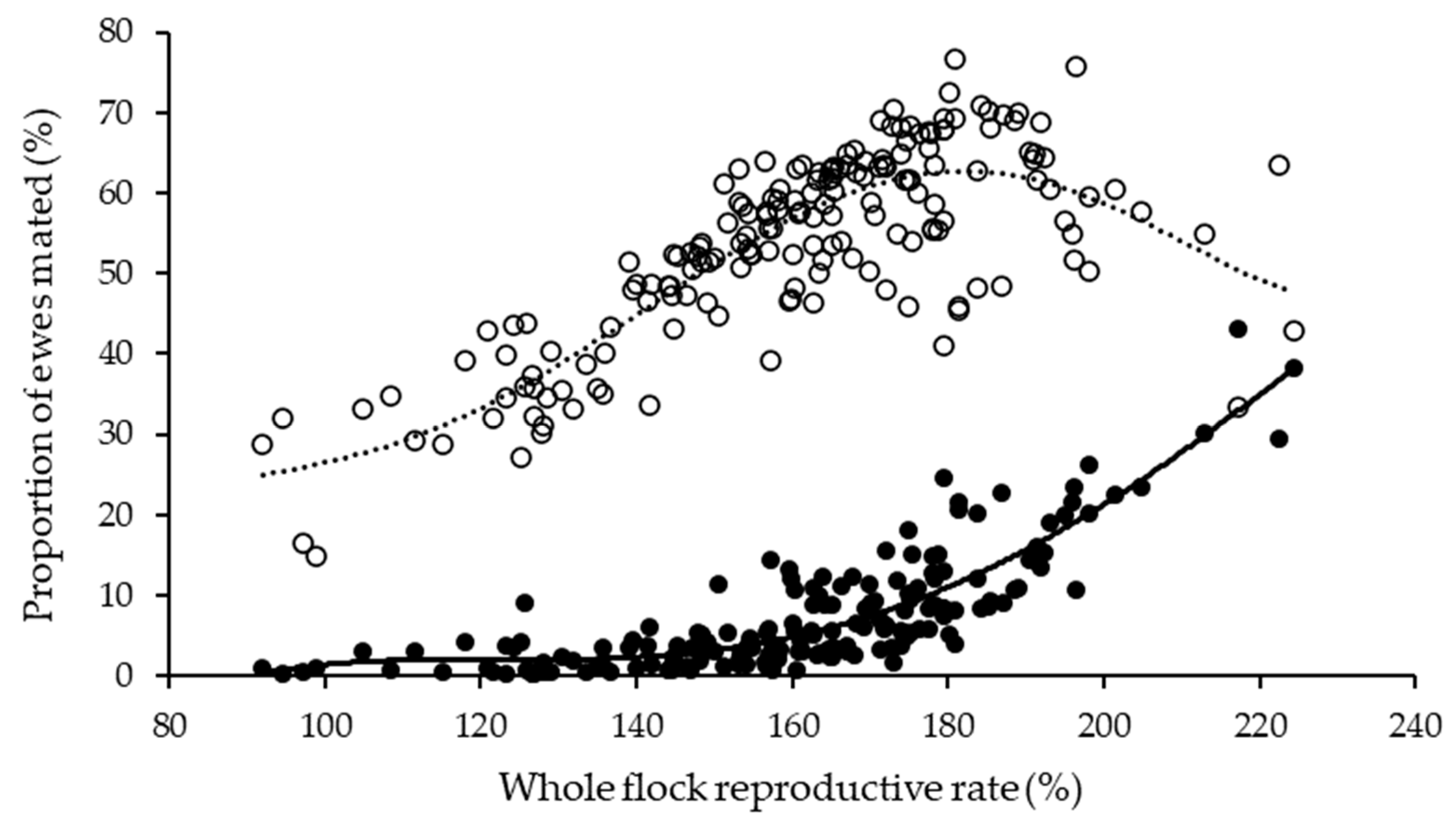 Animals 13 01258 g002